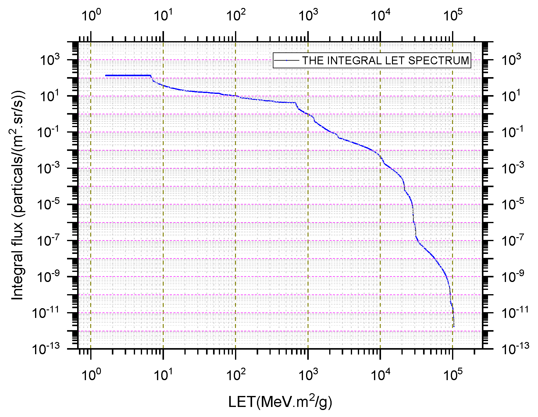 Micromachines 16 00950 g003