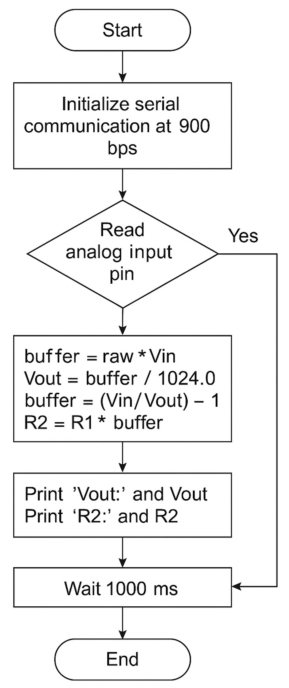 Micromachines 16 00951 g003