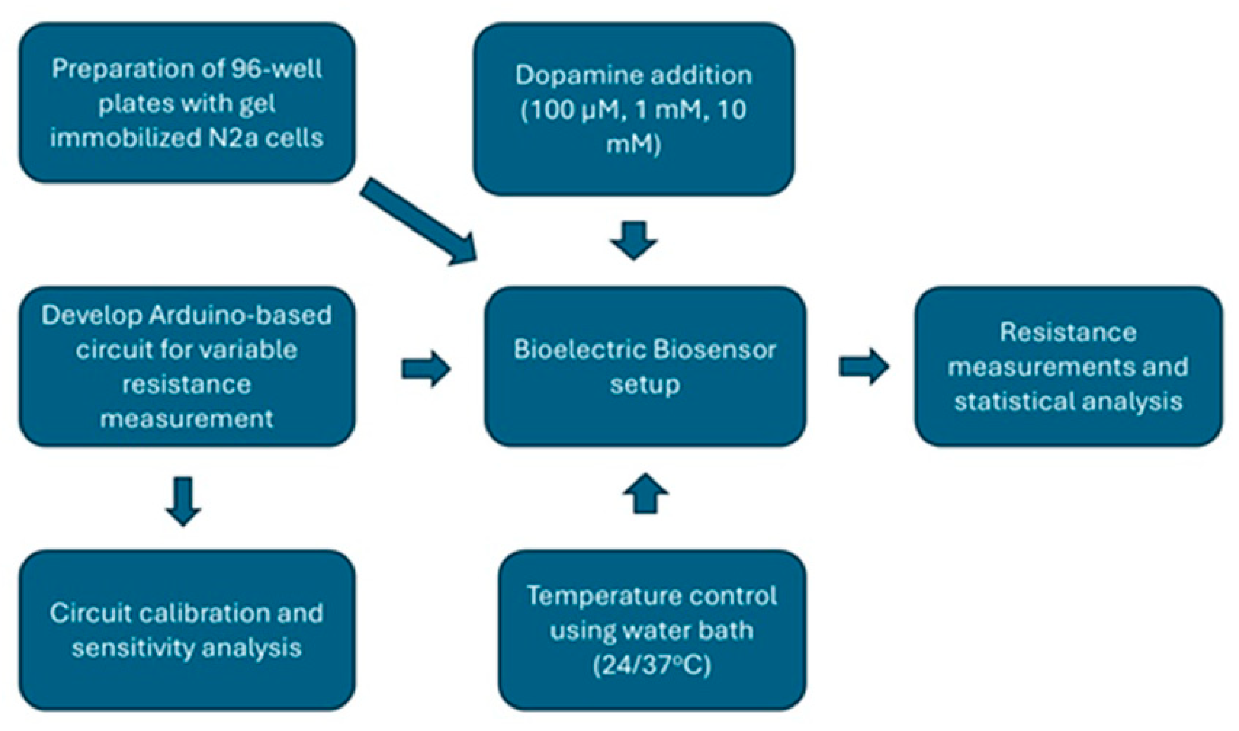 Micromachines 16 00951 g004