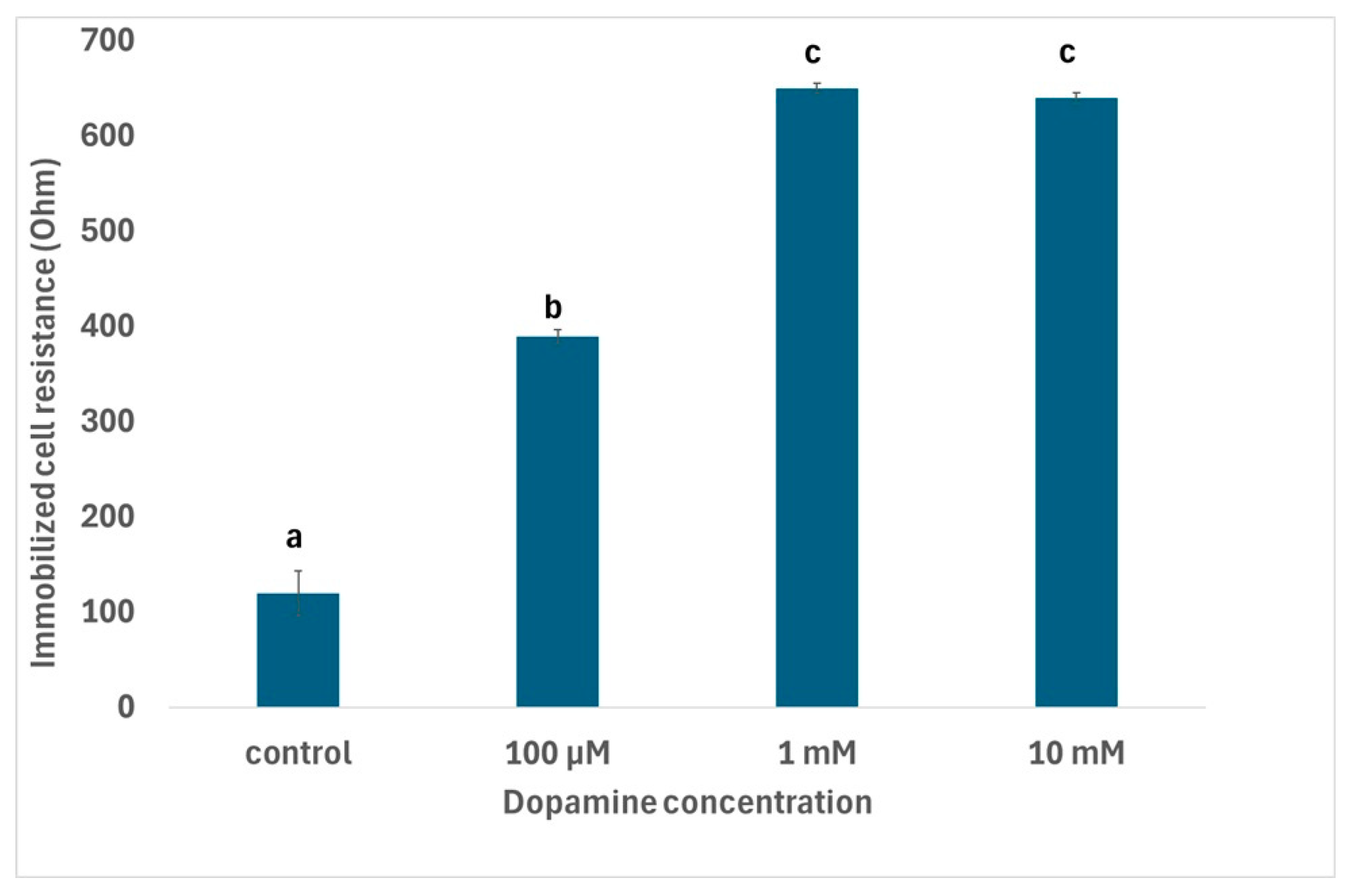 Micromachines 16 00951 g006