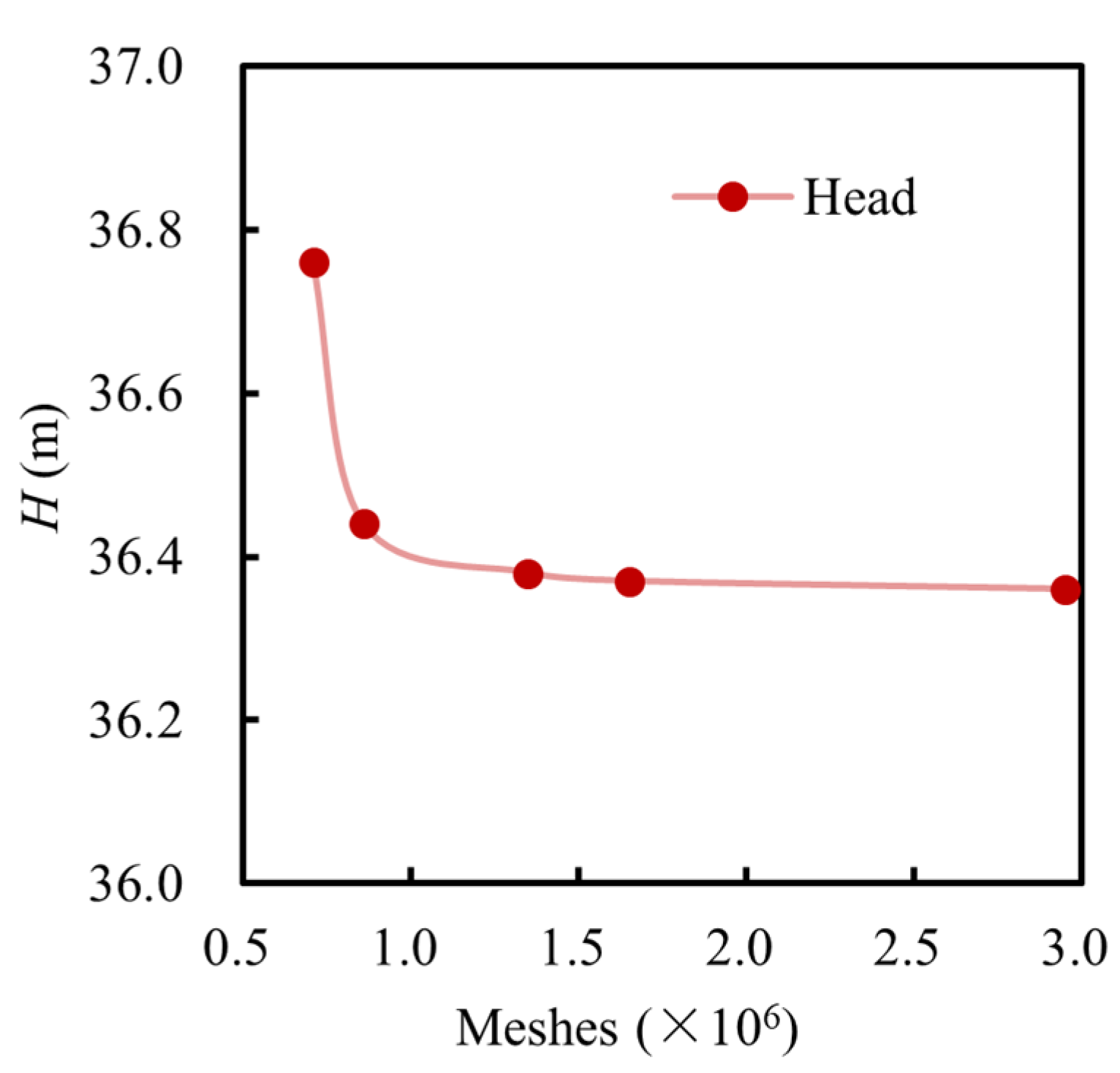 Micromachines 16 00952 g003