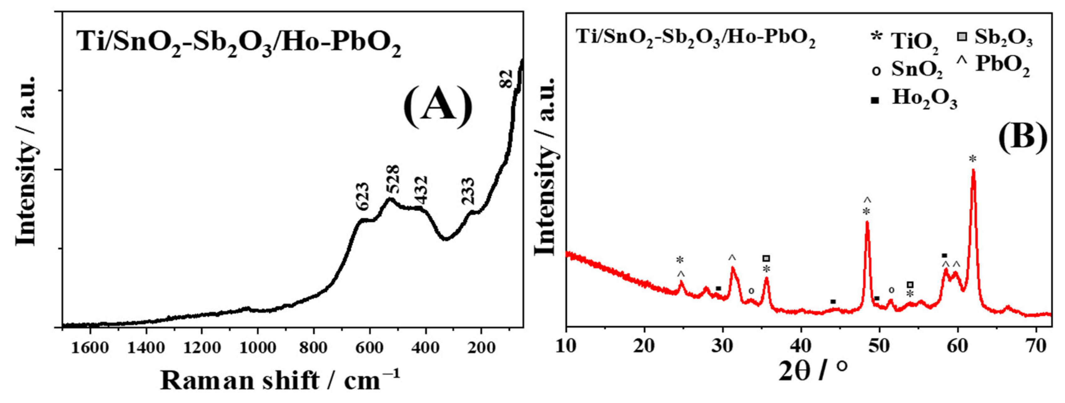 Micromachines 16 00960 g001