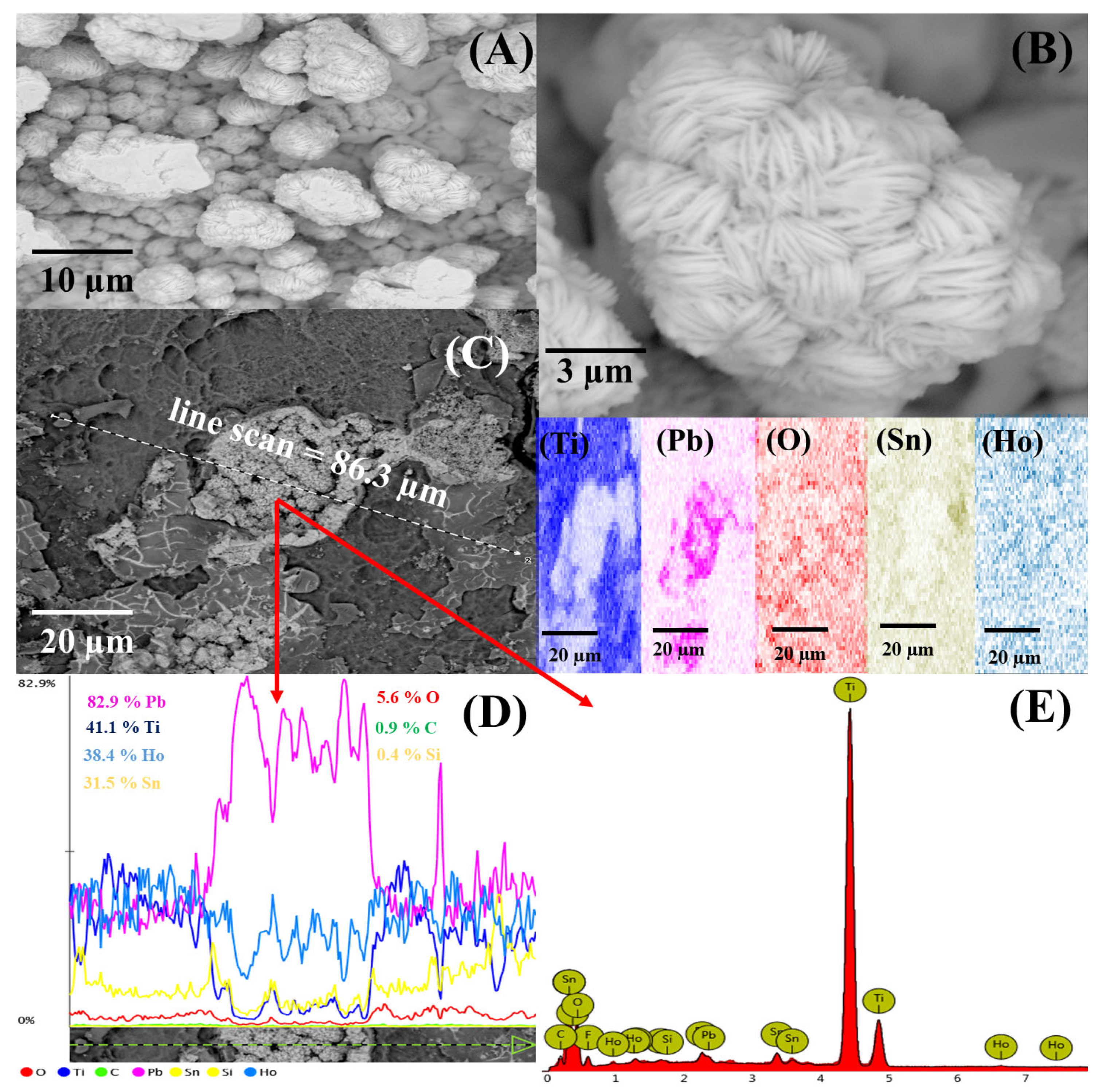 Micromachines 16 00960 g002