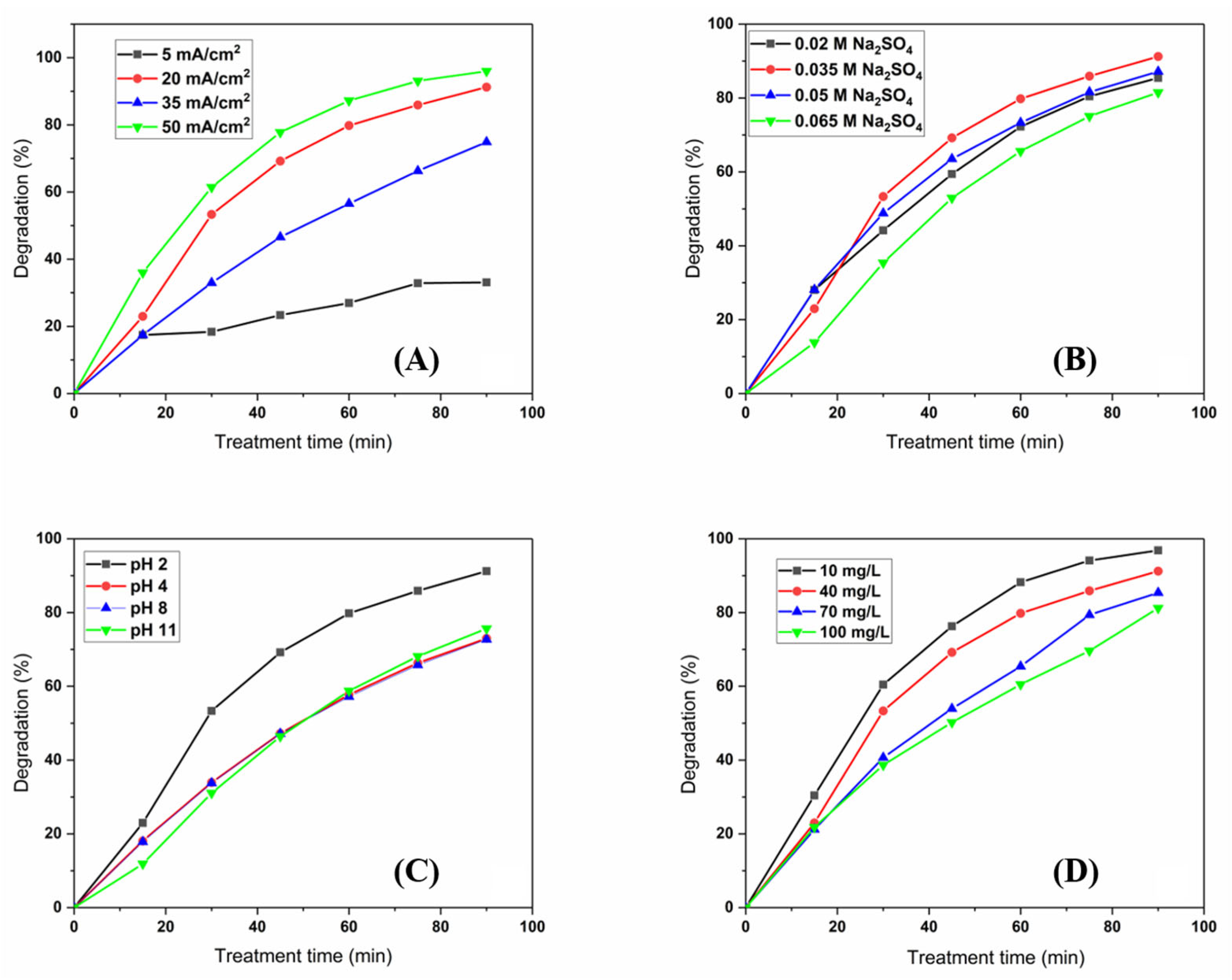 Micromachines 16 00960 g005