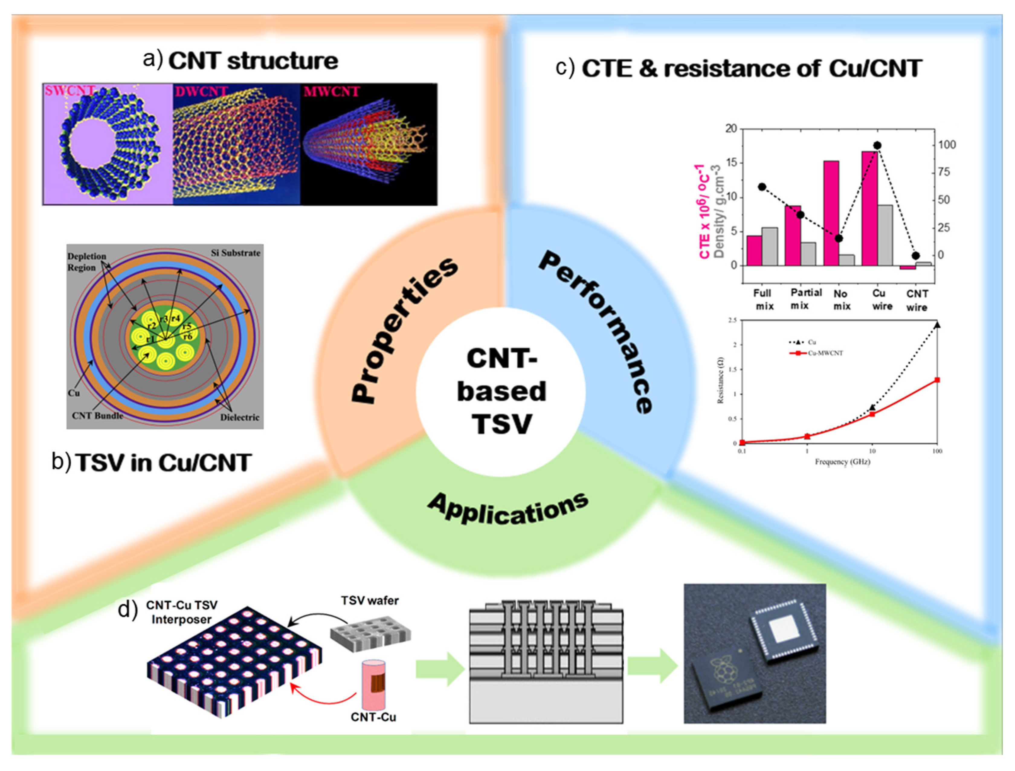 Micromachines 16 00968 g001