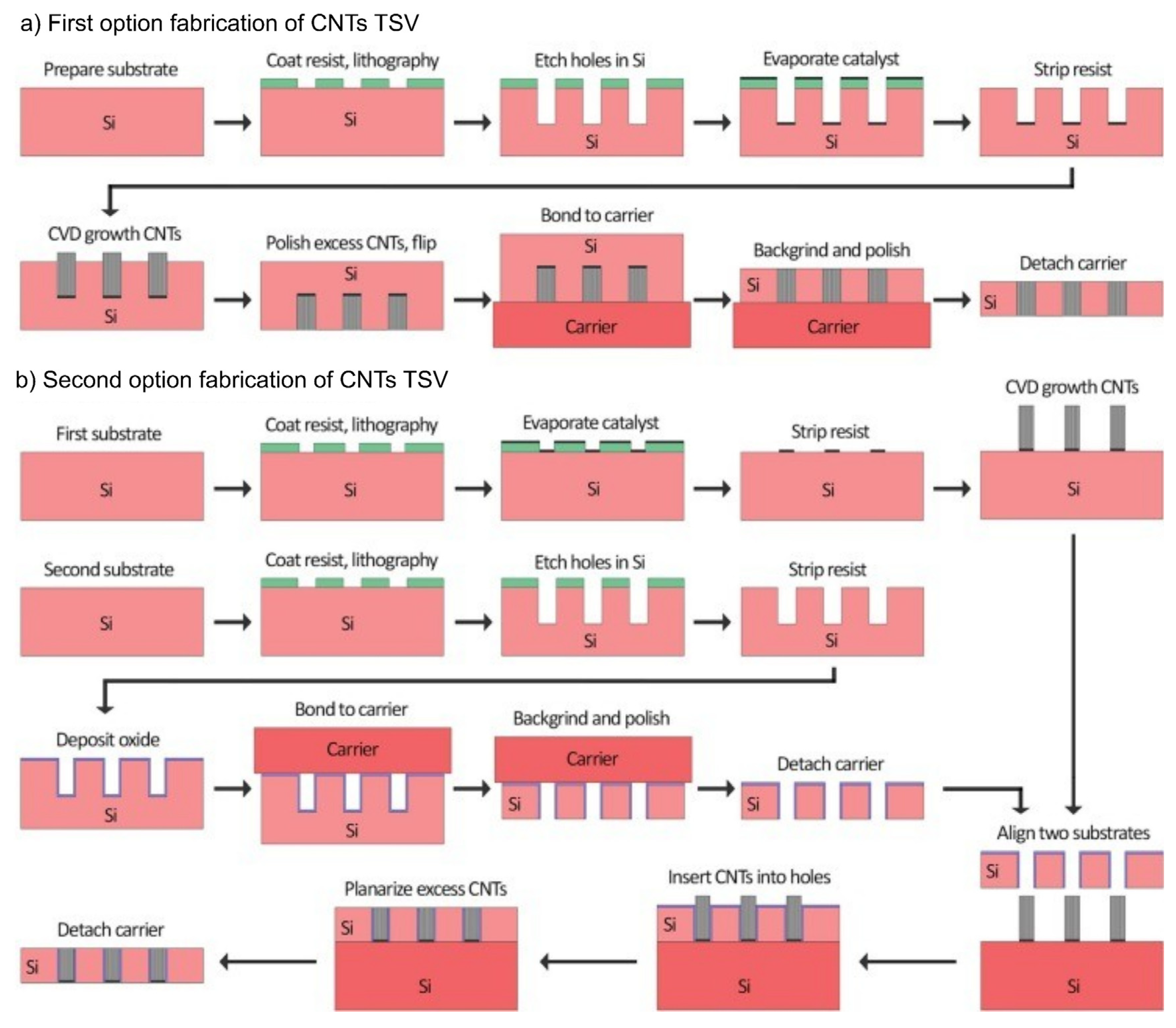 Micromachines 16 00968 g003