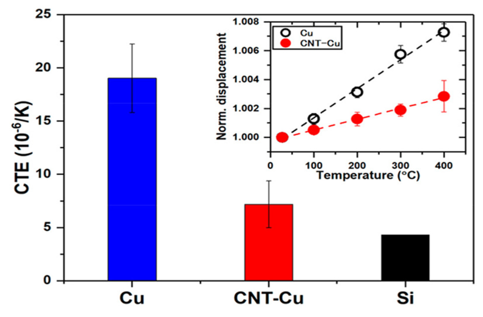 Micromachines 16 00968 g004