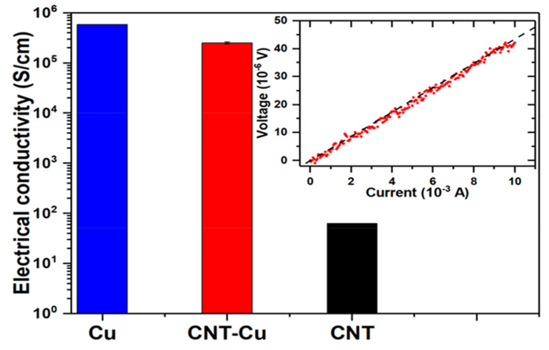 Micromachines 16 00968 g005