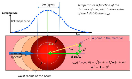 Micromachines 16 00970 g0a1
