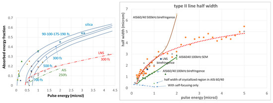 Micromachines 16 00970 g0a2