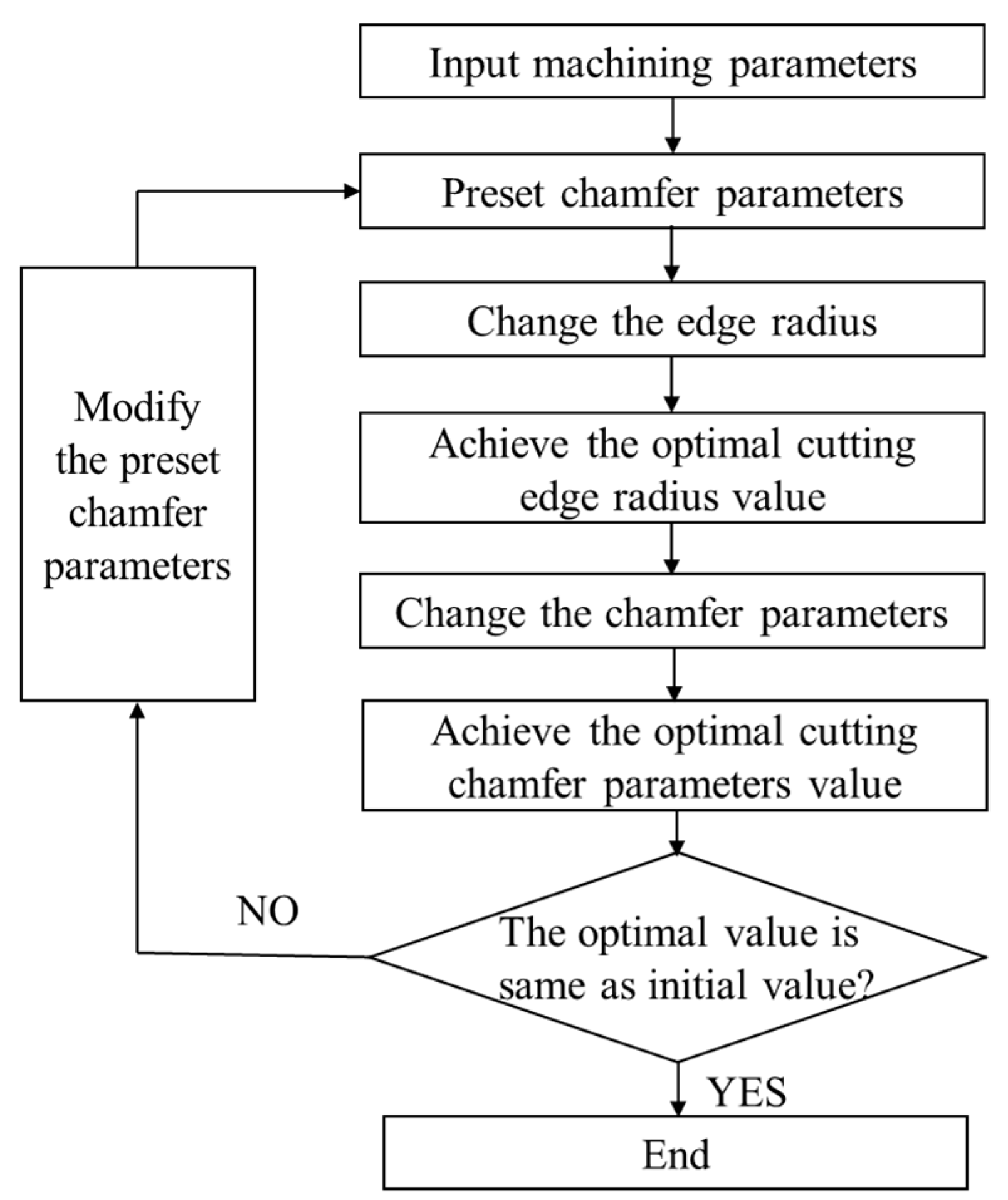 Micromachines 16 00978 g010