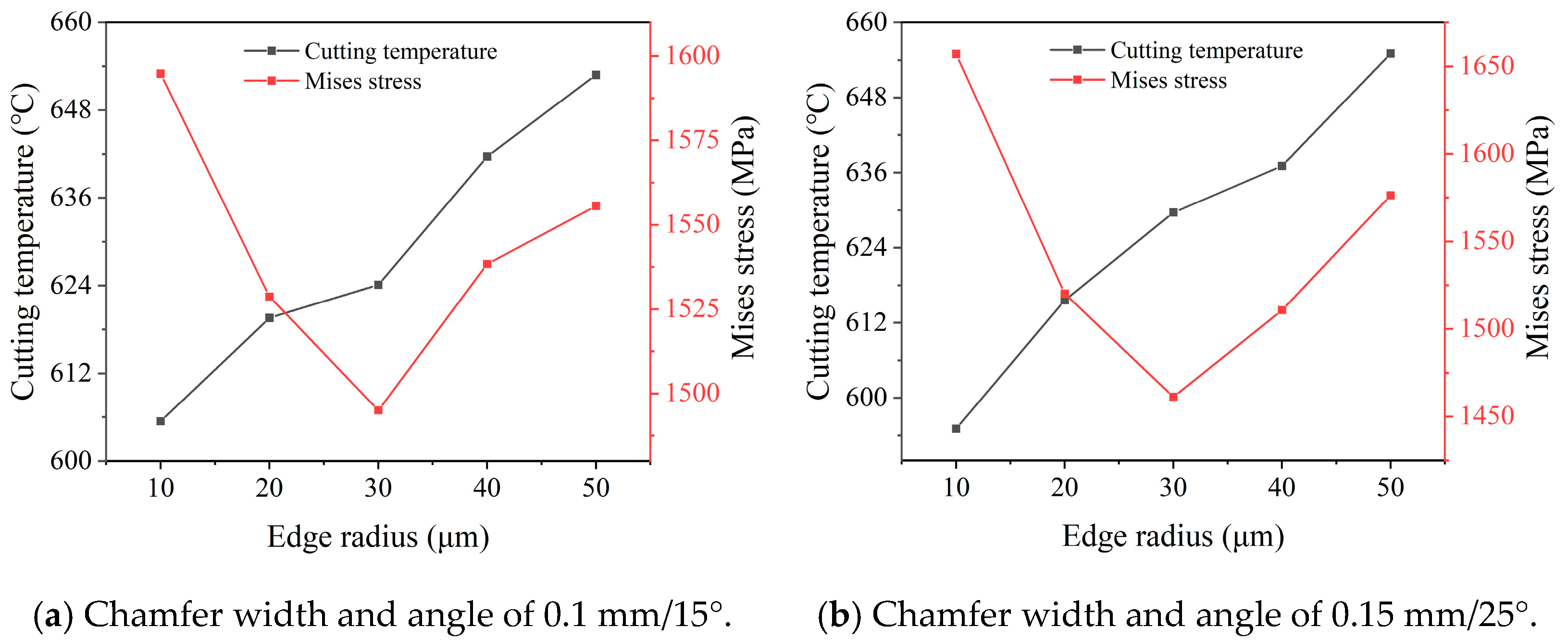 Micromachines 16 00978 g012