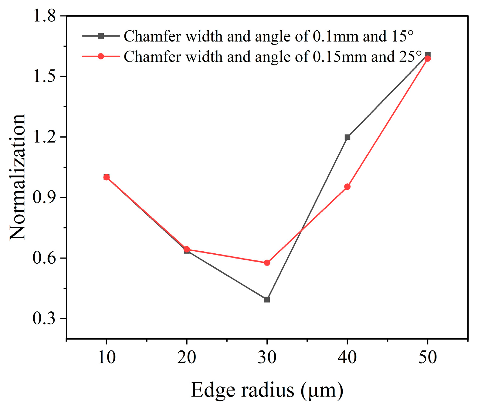 Micromachines 16 00978 g013