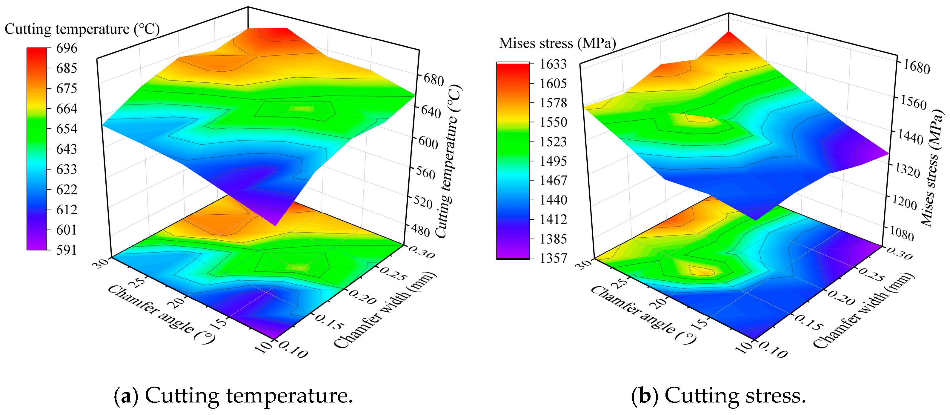 Micromachines 16 00978 g015