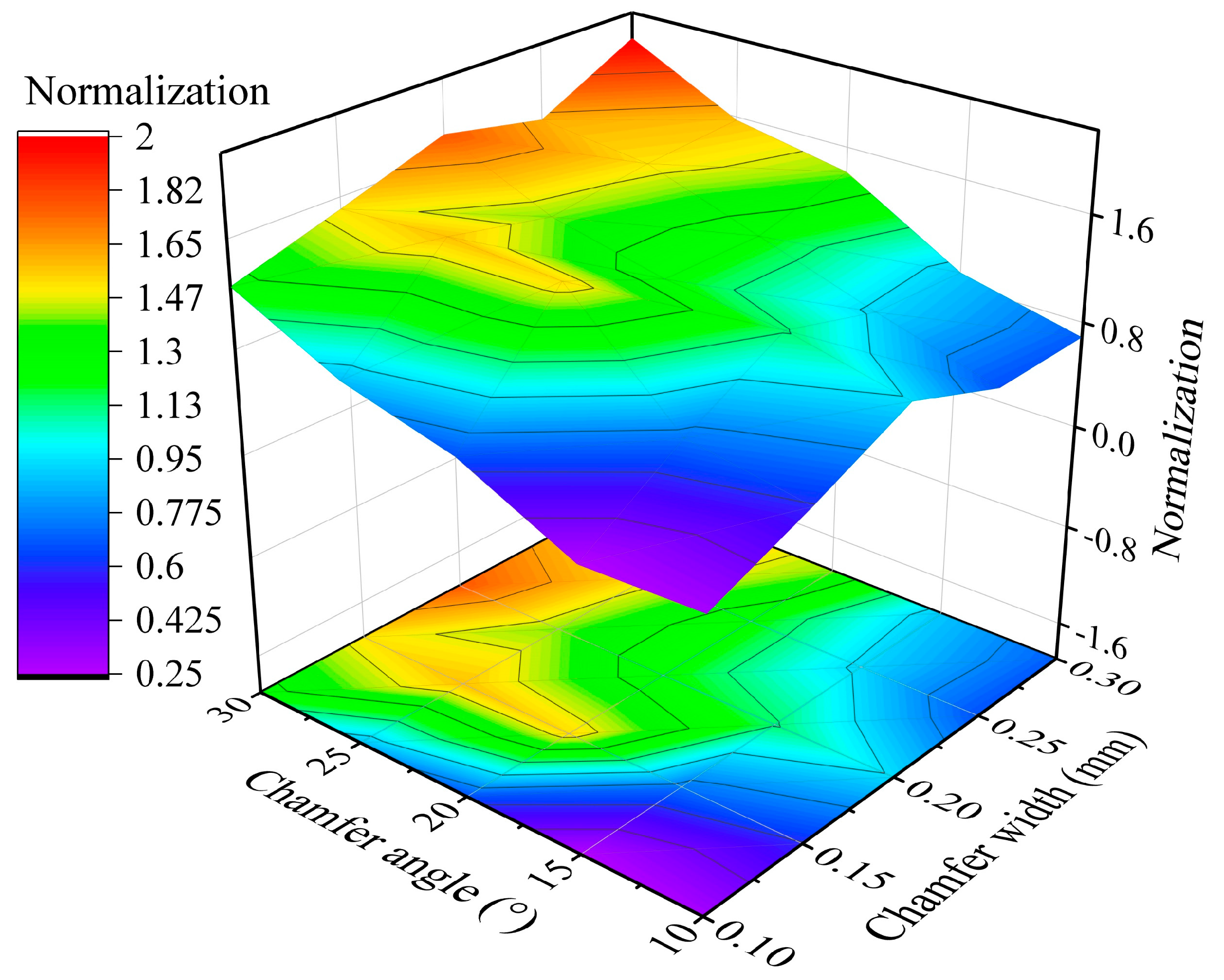 Micromachines 16 00978 g016