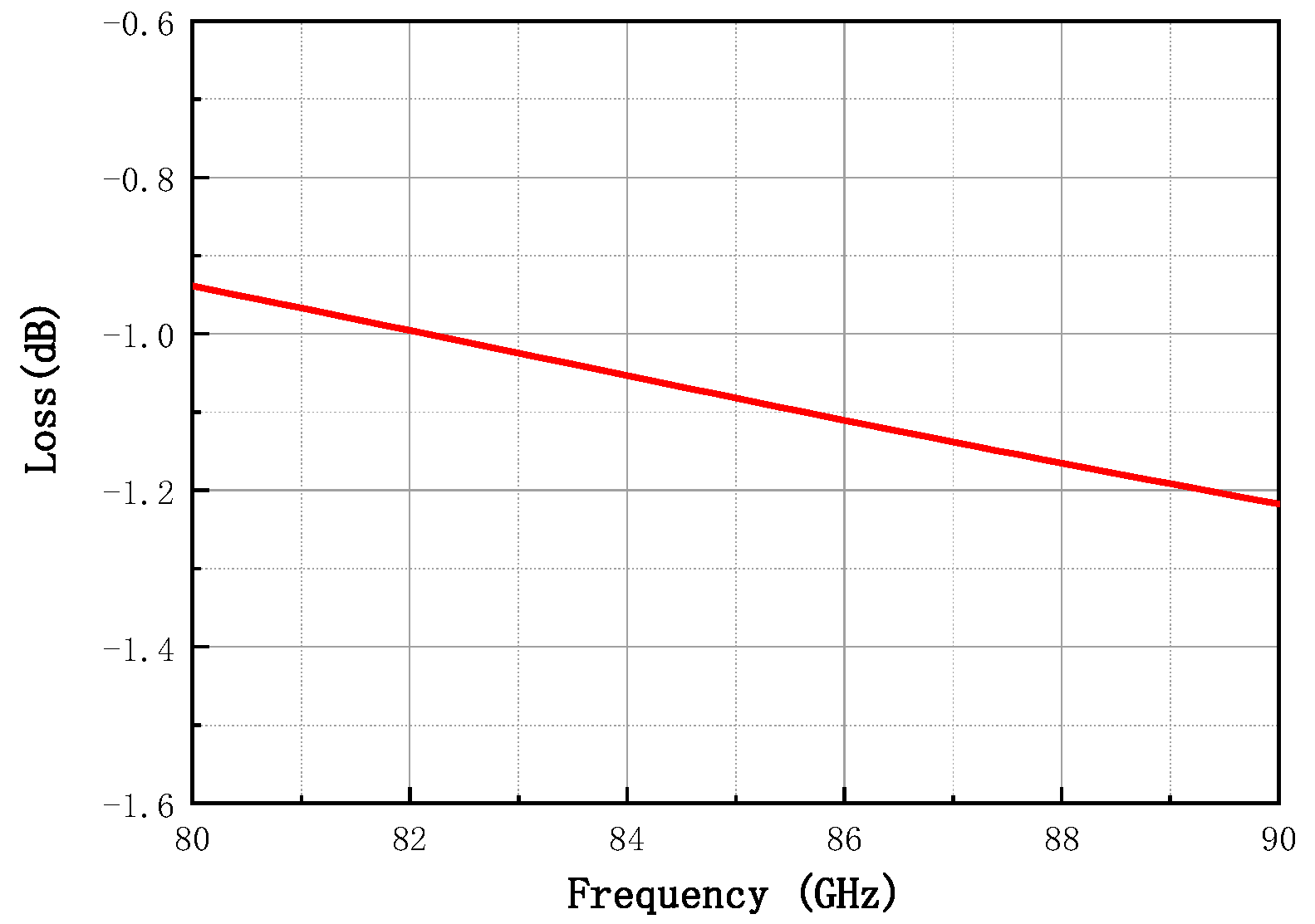 Micromachines 16 00985 g004