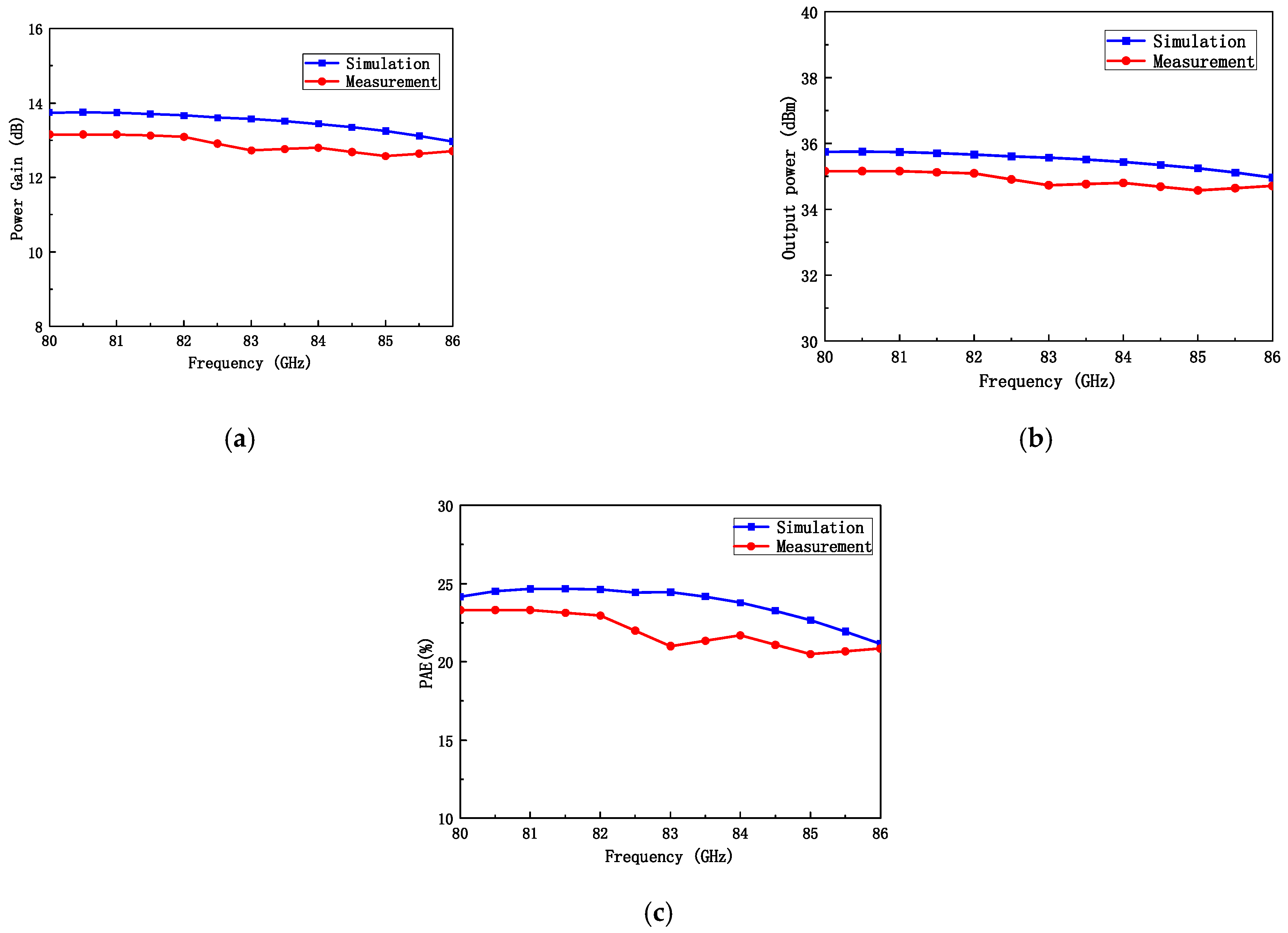 Micromachines 16 00985 g010