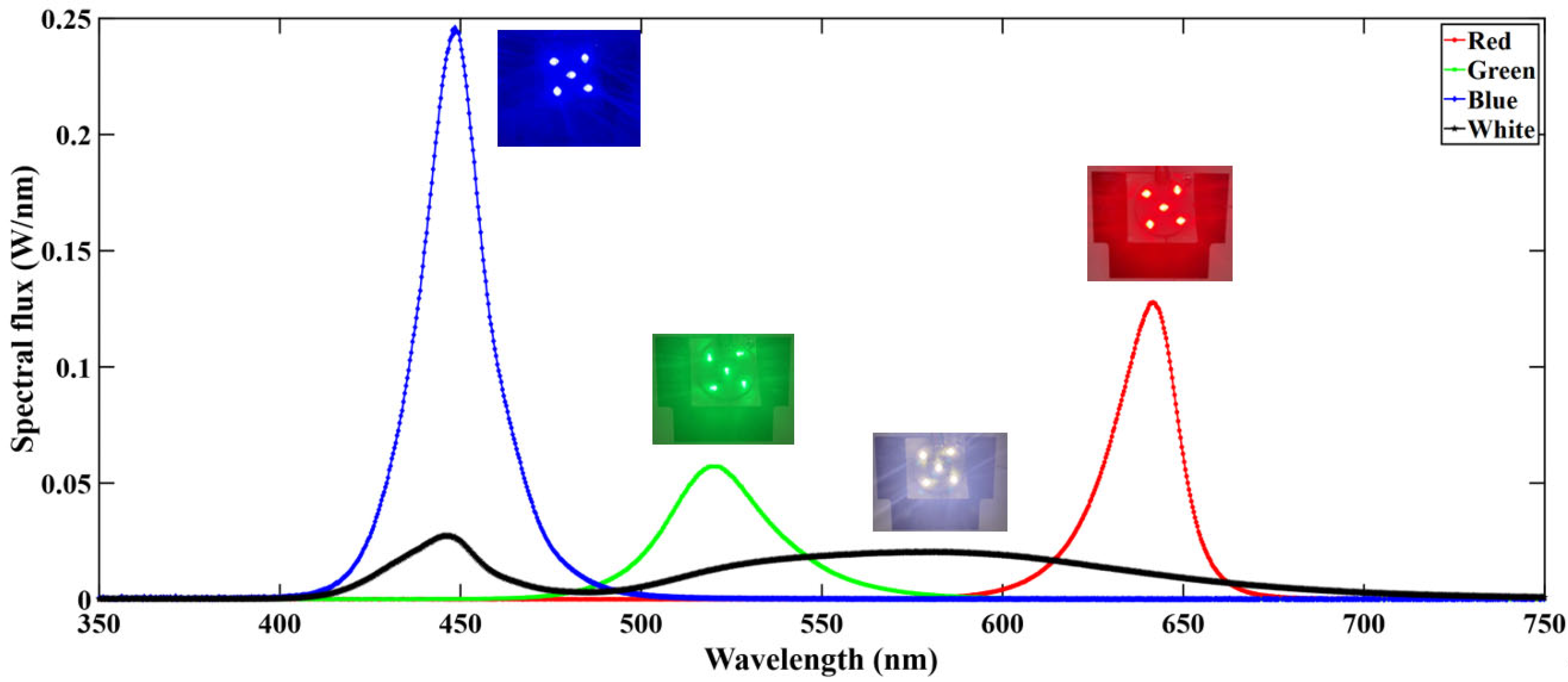 Micromachines 16 01007 g004