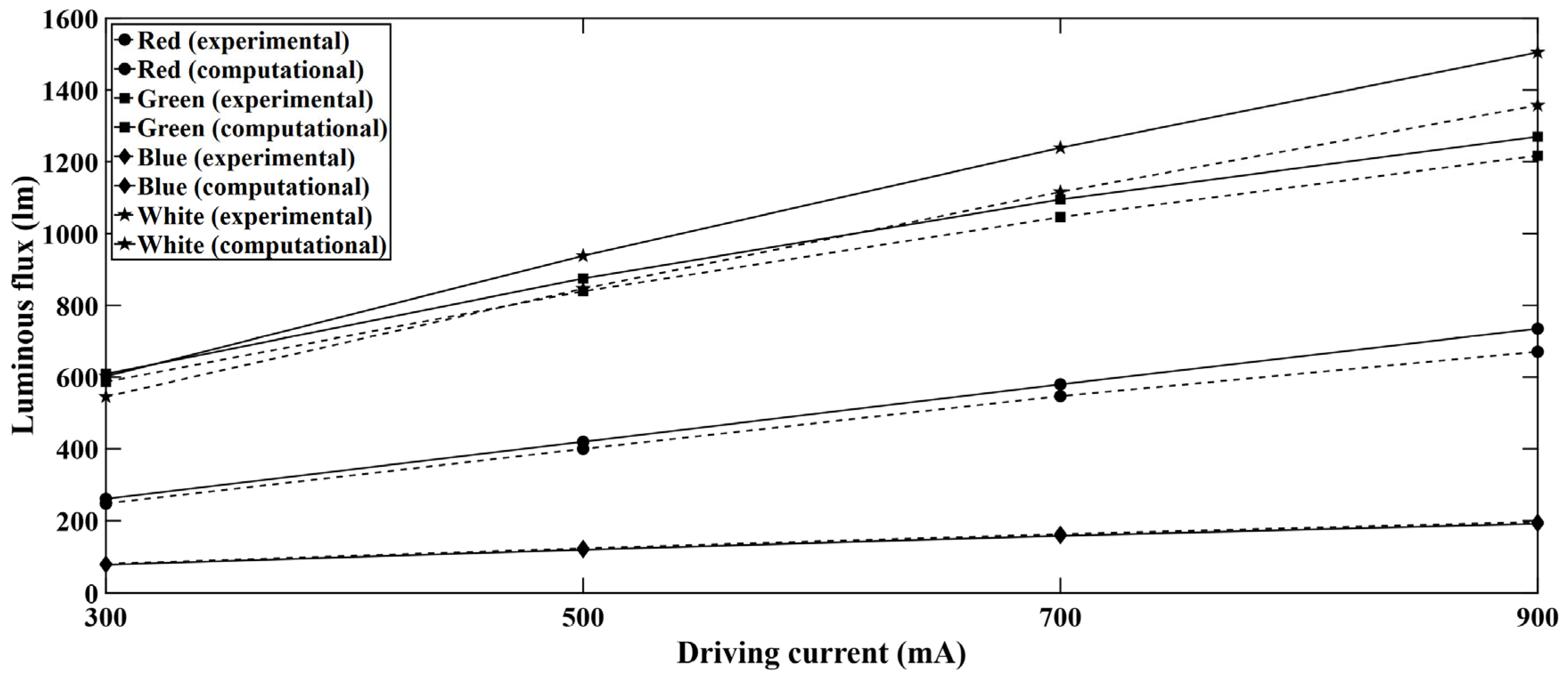 Micromachines 16 01007 g006