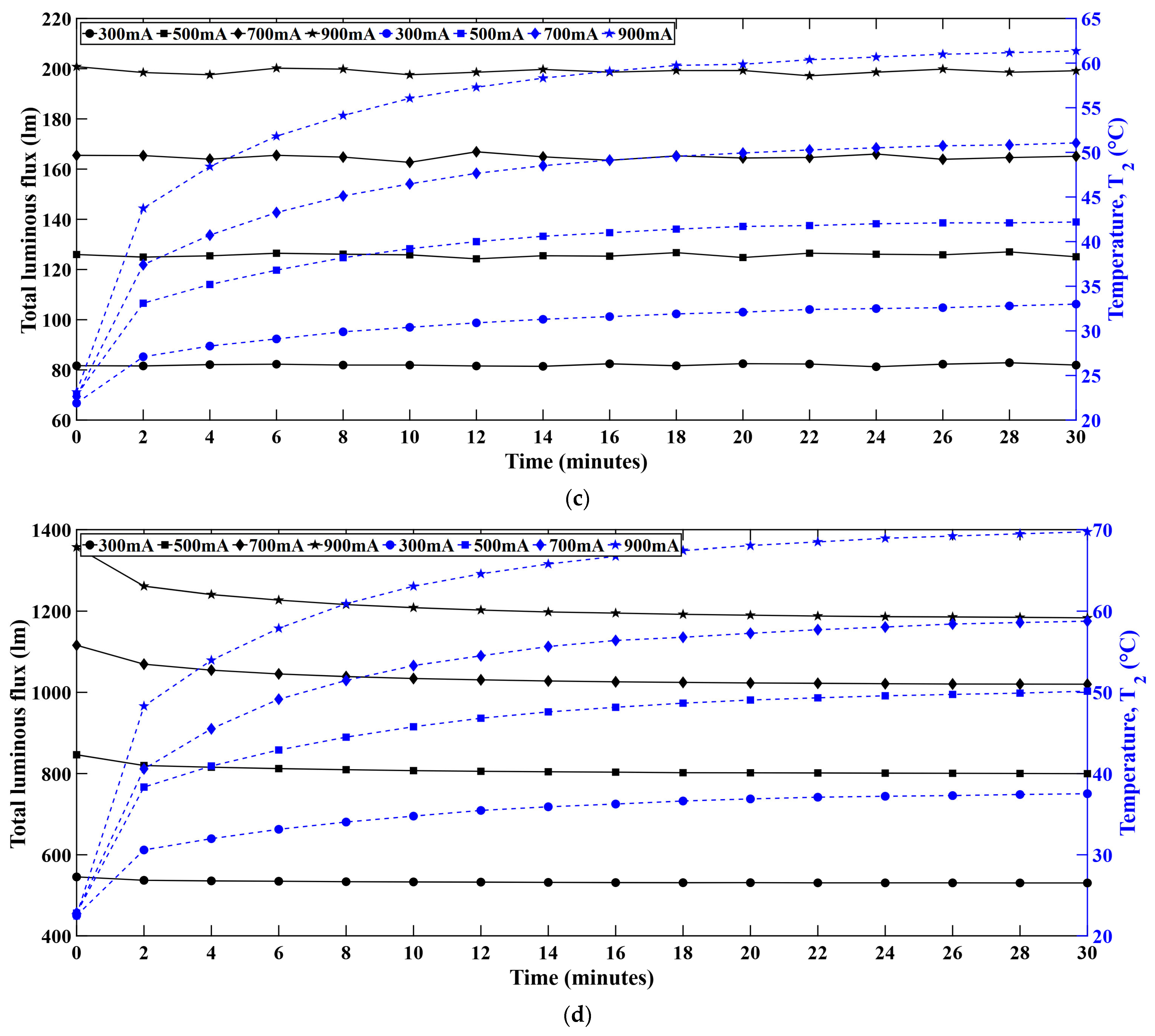 Micromachines 16 01007 g007b