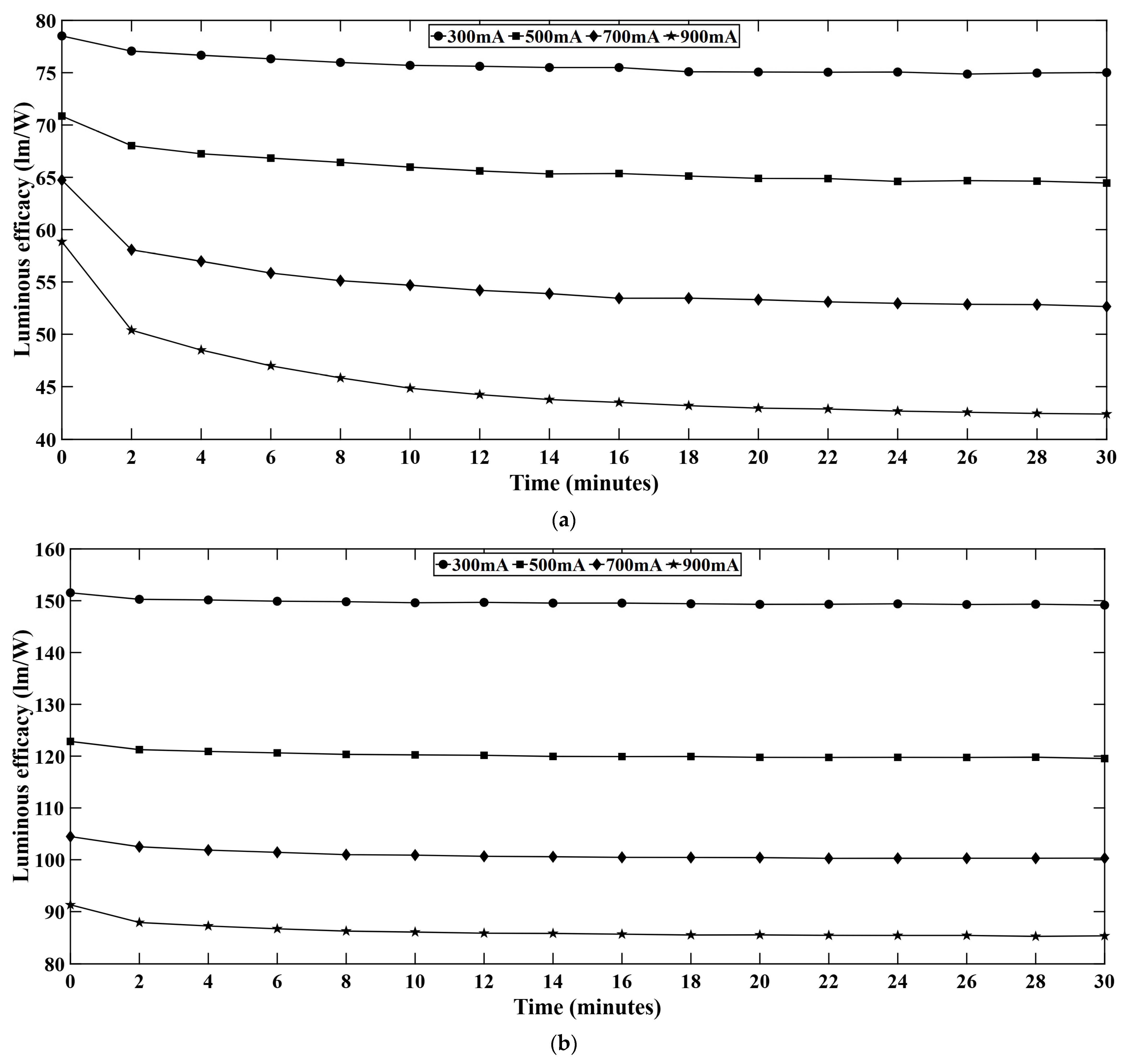 Micromachines 16 01007 g008a