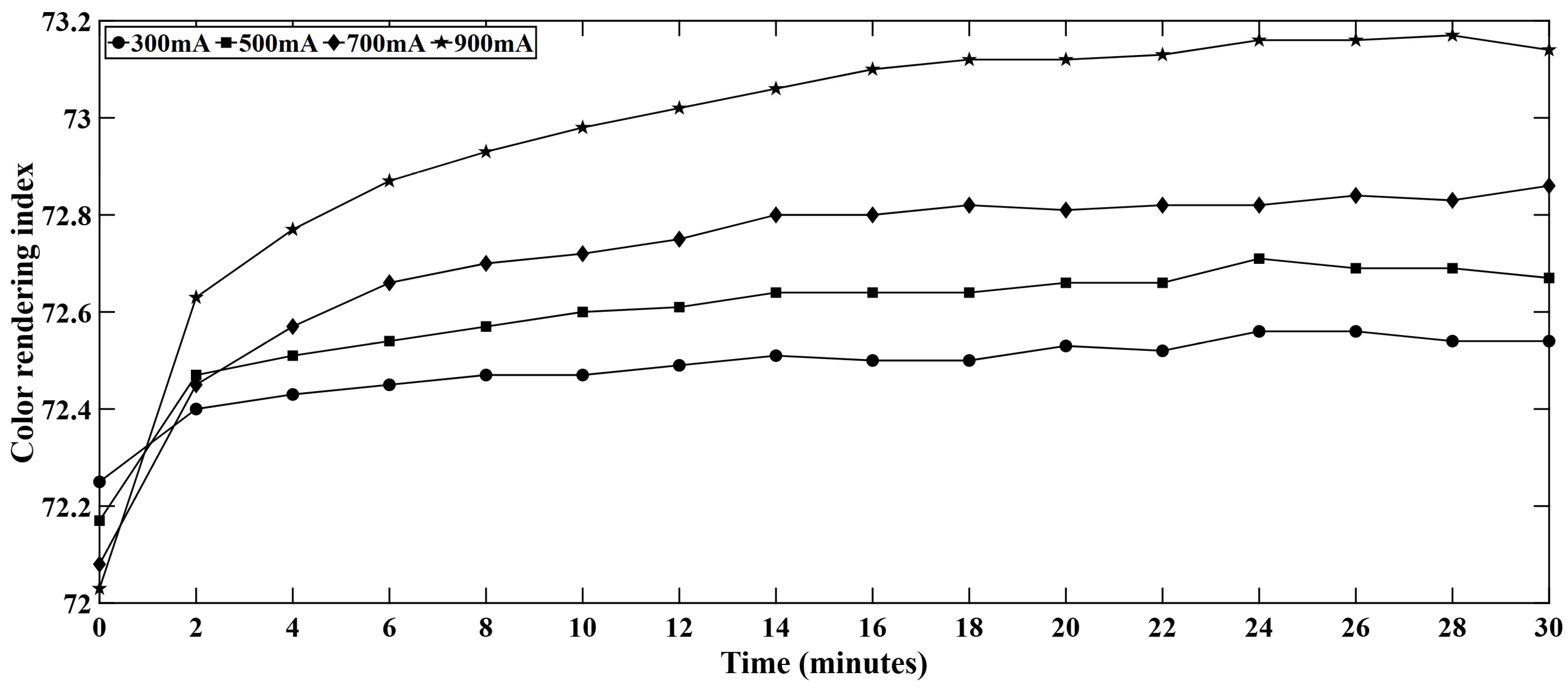 Micromachines 16 01007 g010