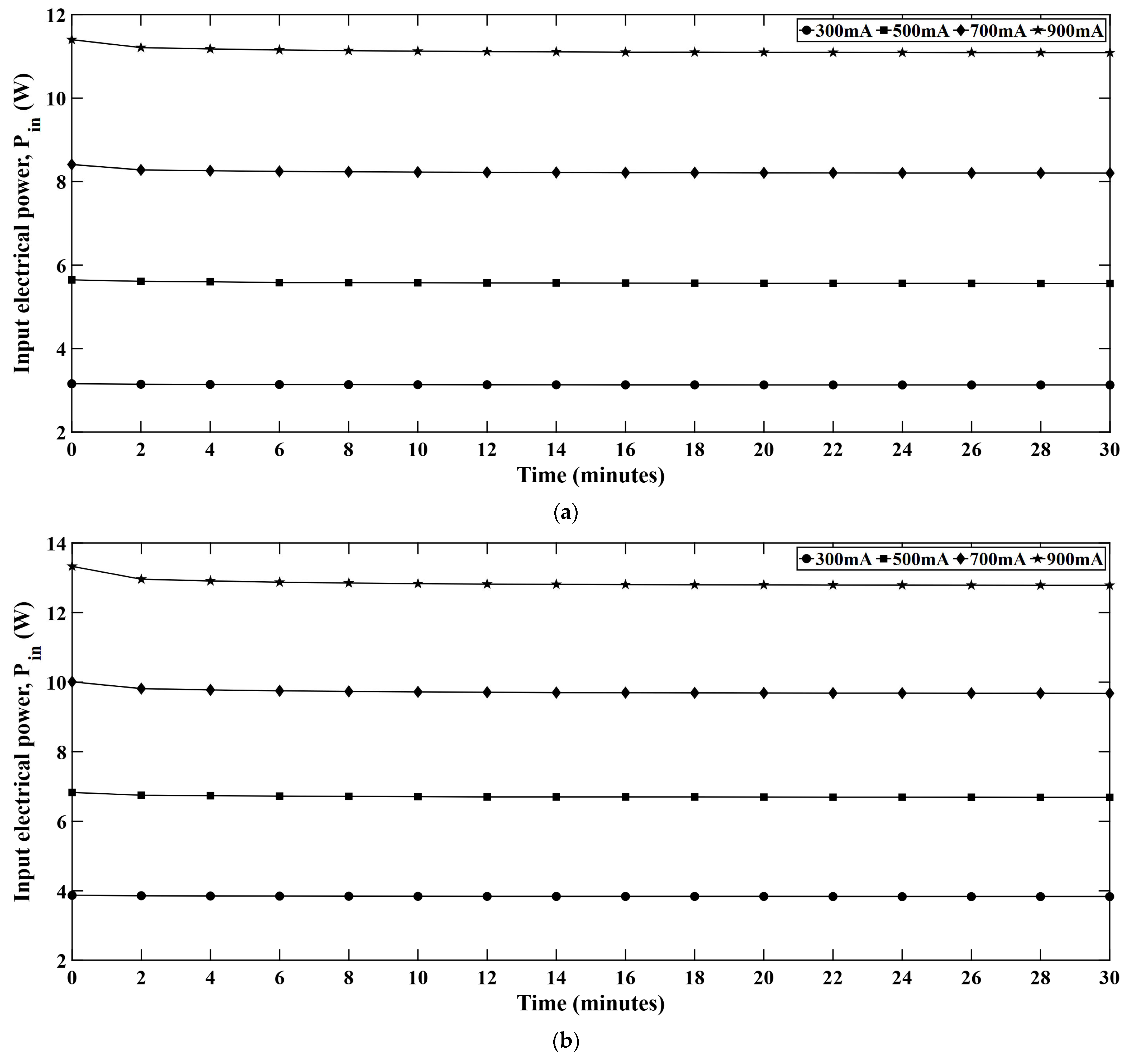 Micromachines 16 01007 g011a