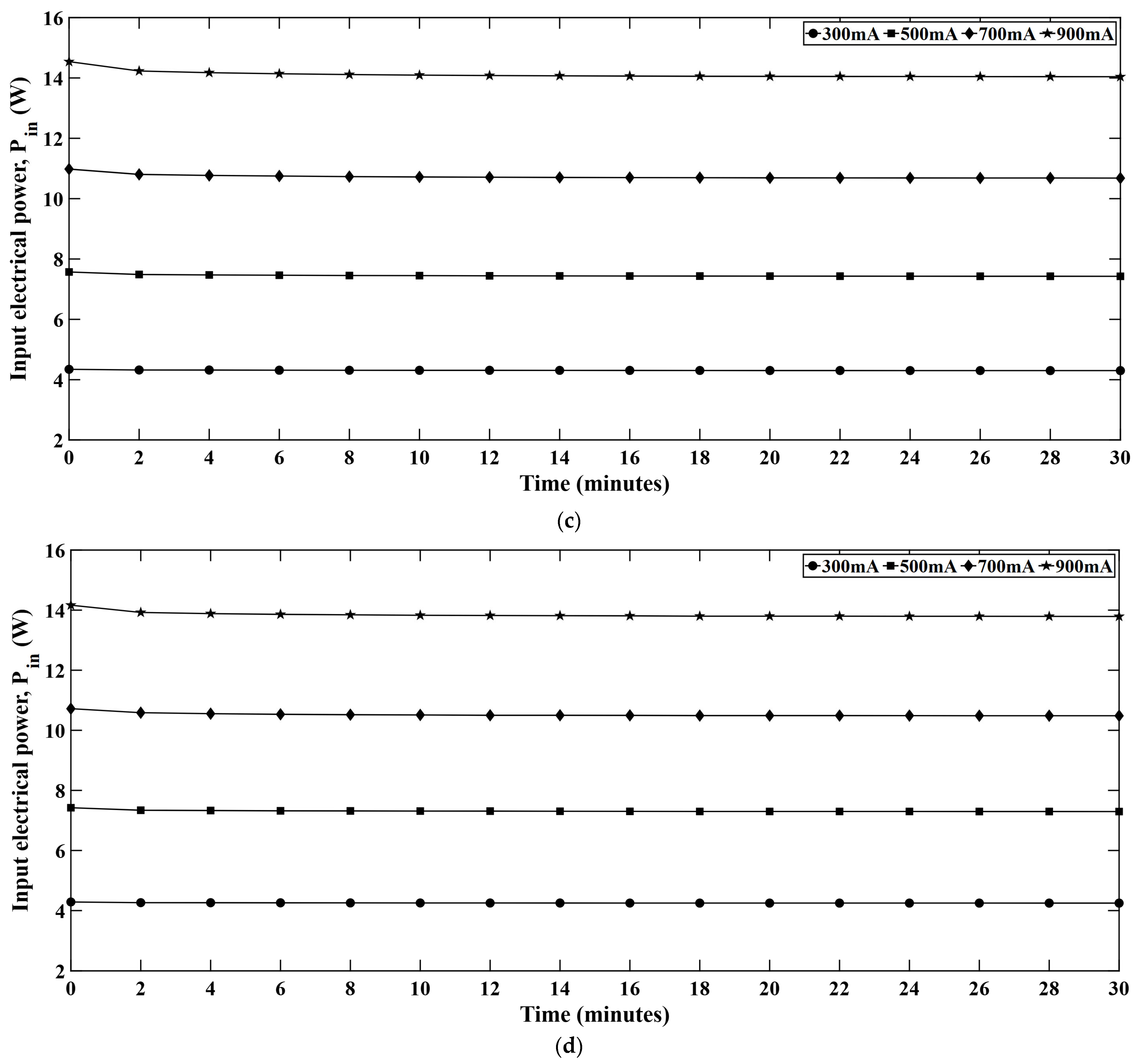 Micromachines 16 01007 g011b