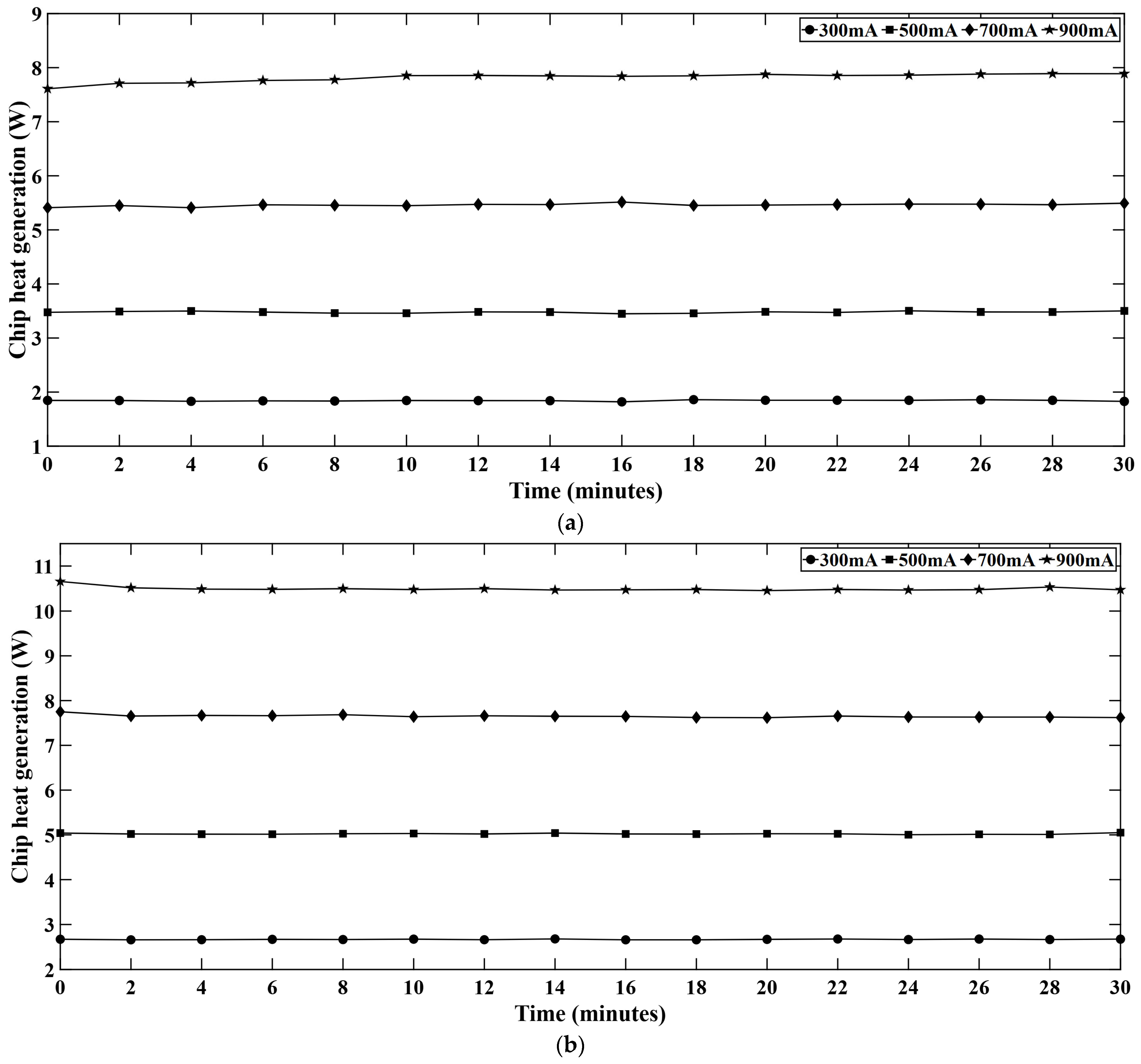 Micromachines 16 01007 g013a
