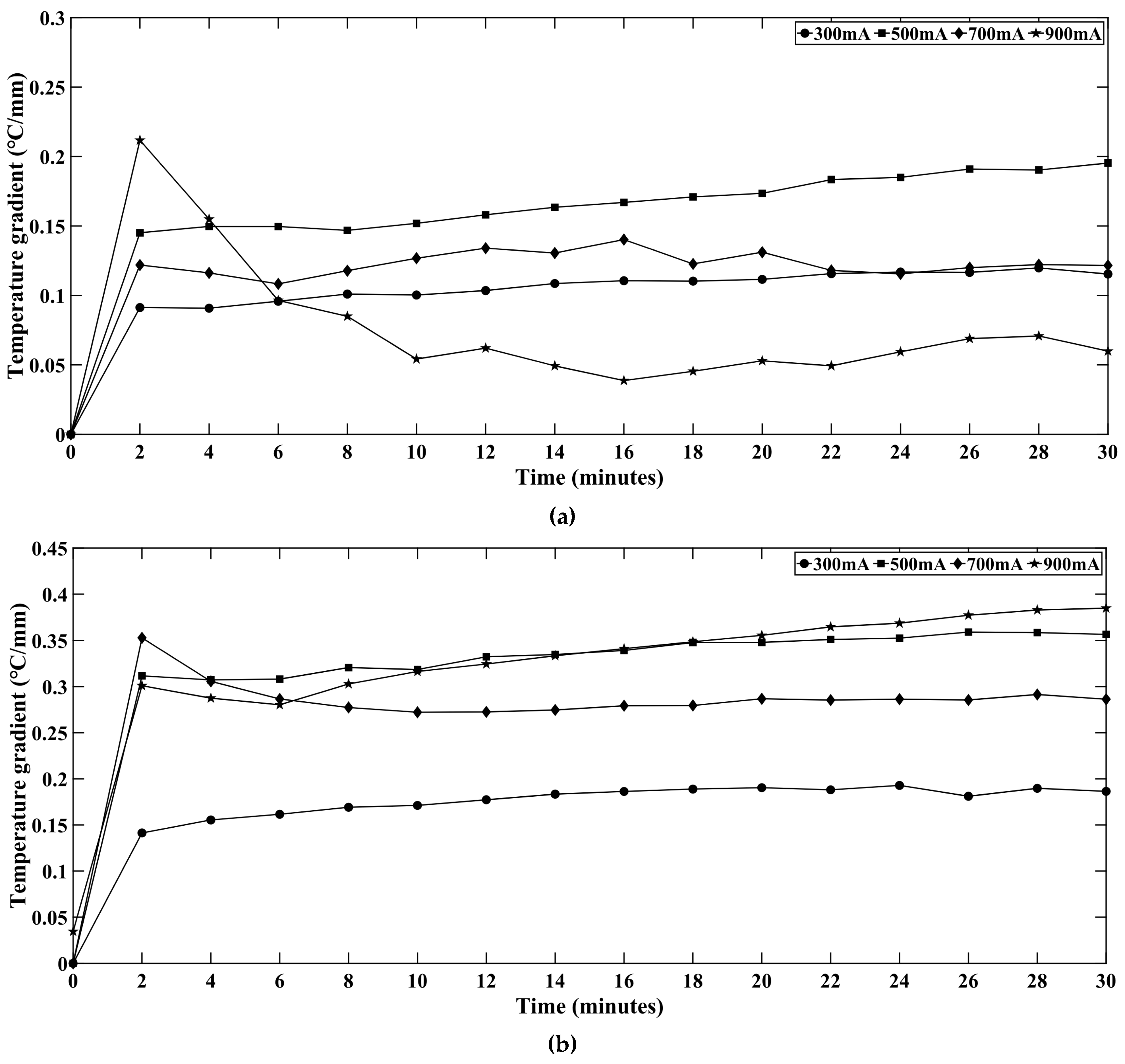Micromachines 16 01007 g014a