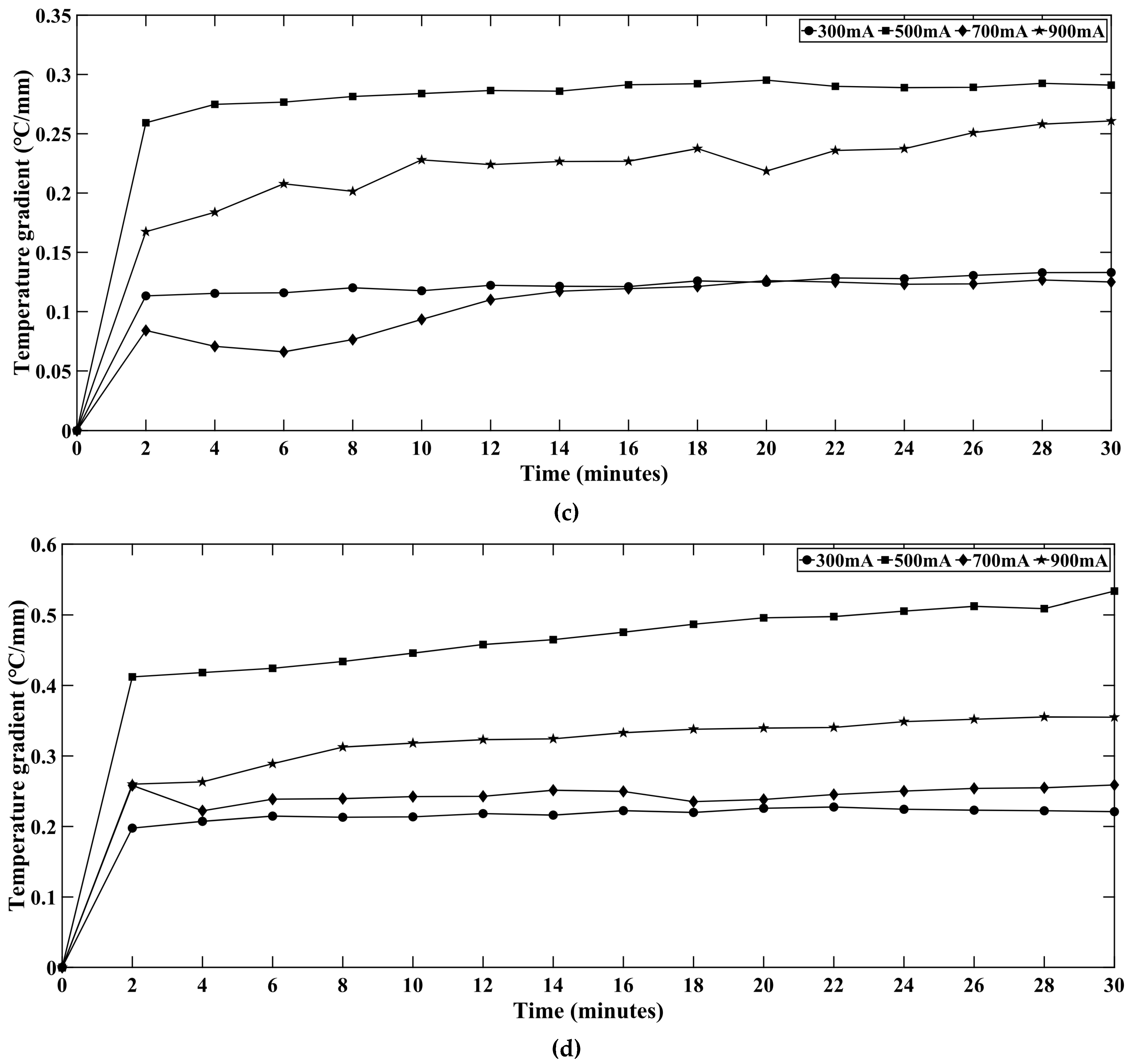 Micromachines 16 01007 g014b
