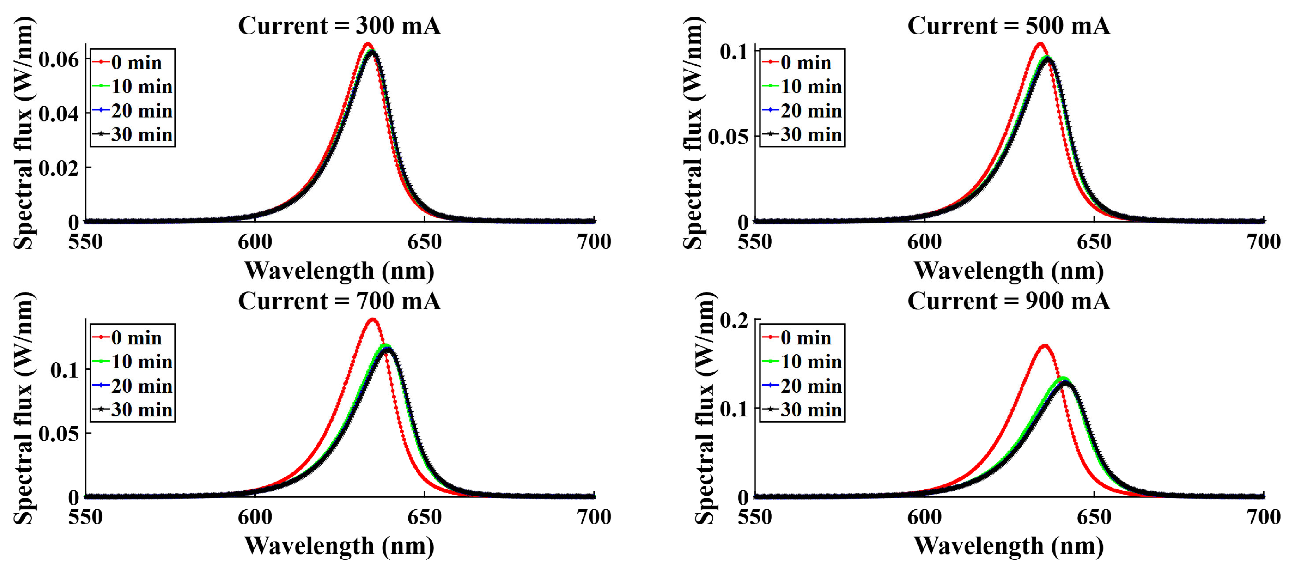 Micromachines 16 01007 g015