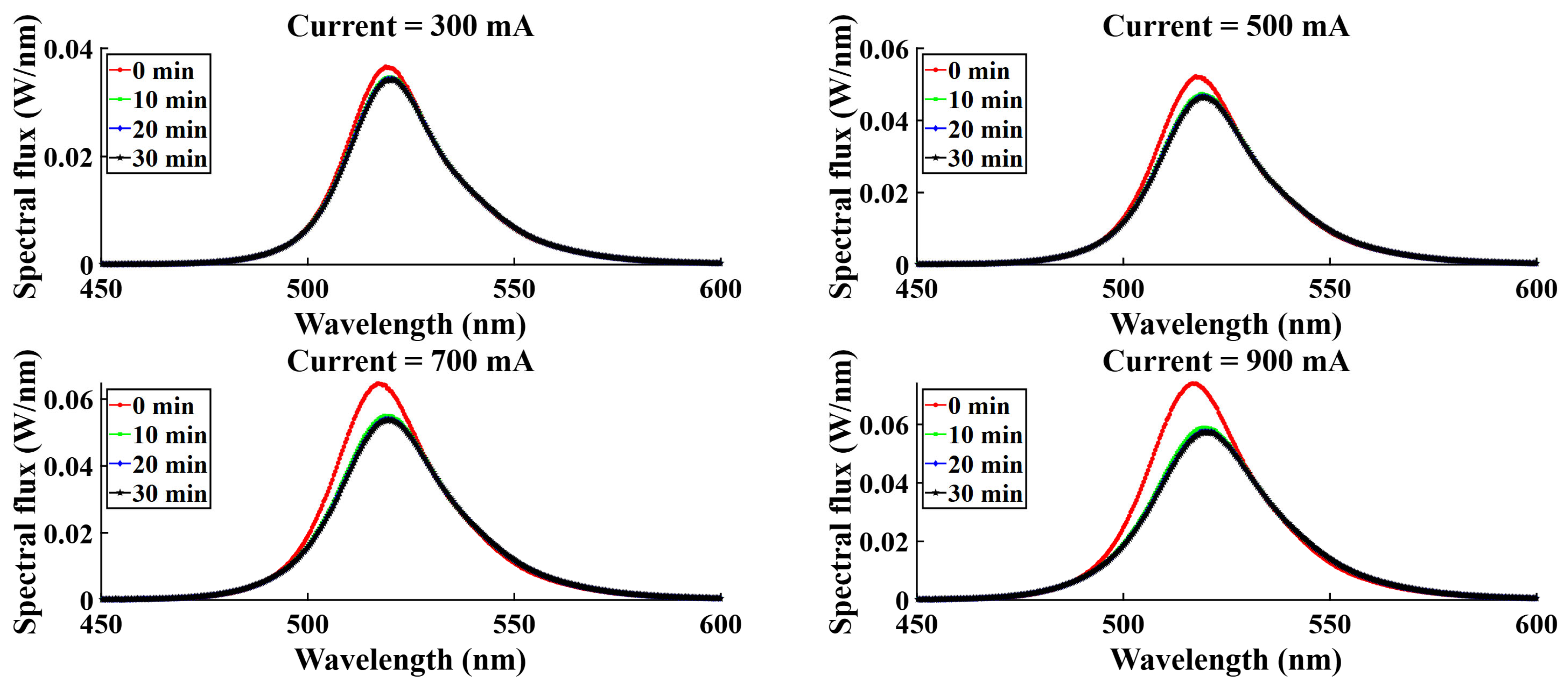 Micromachines 16 01007 g016