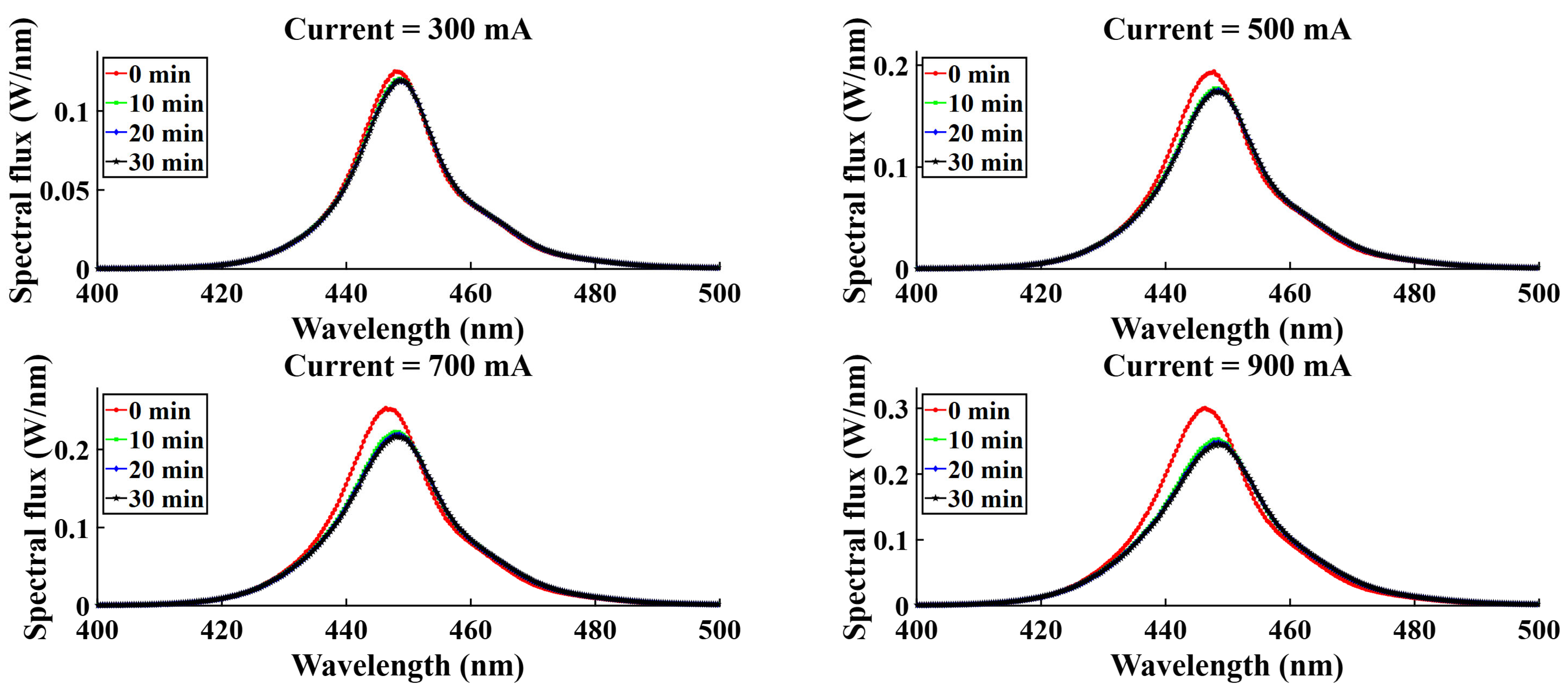 Micromachines 16 01007 g017