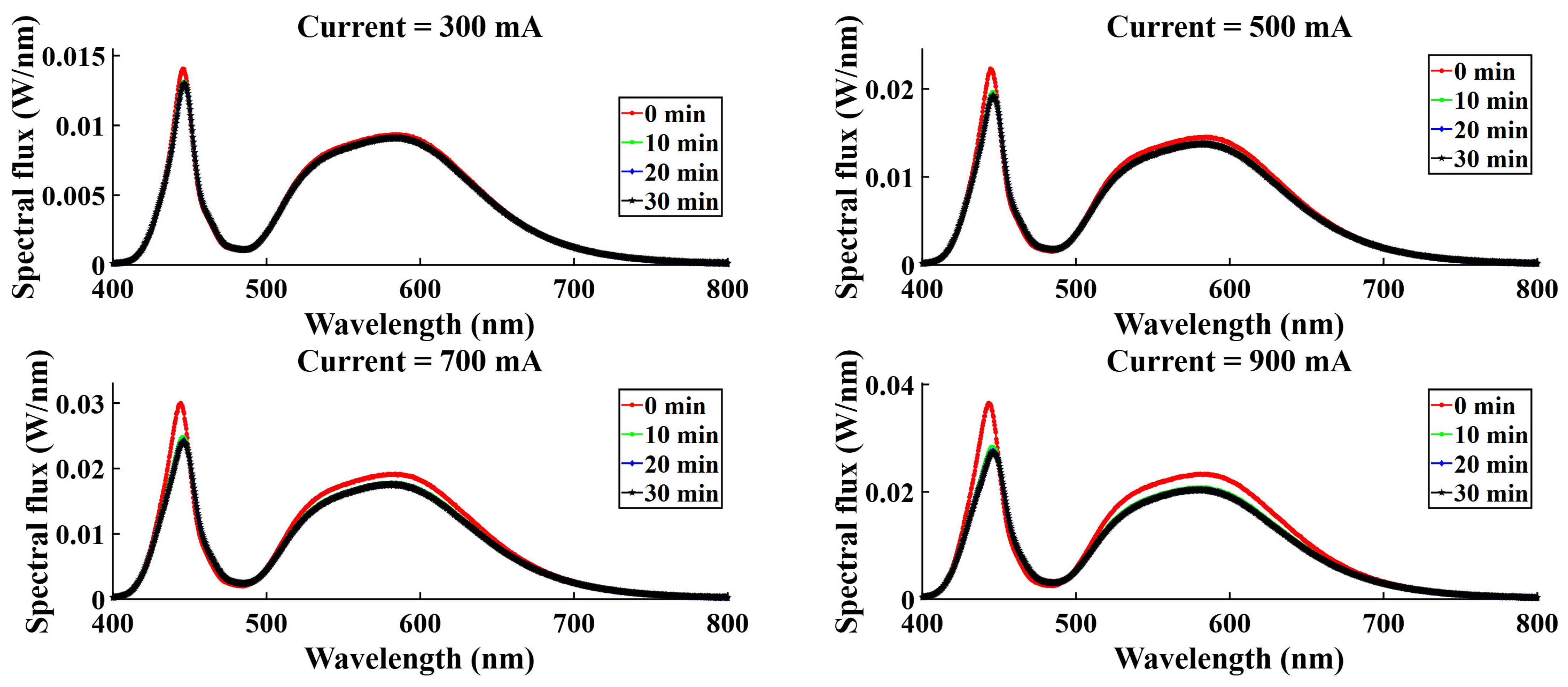 Micromachines 16 01007 g018