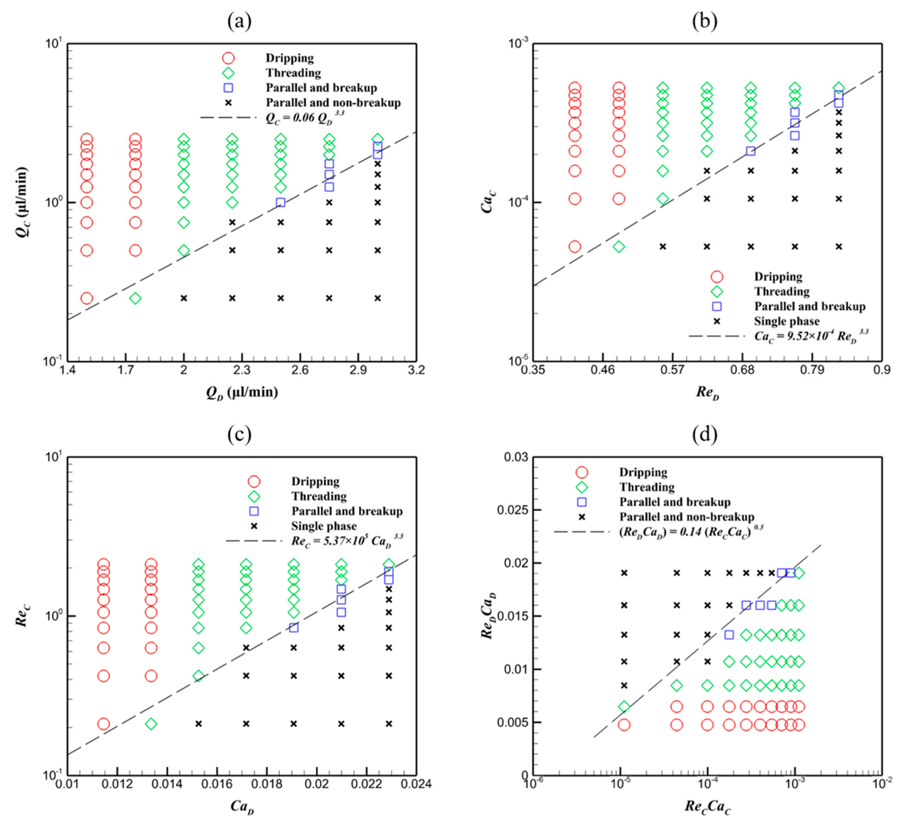 Micromachines 16 01011 g004