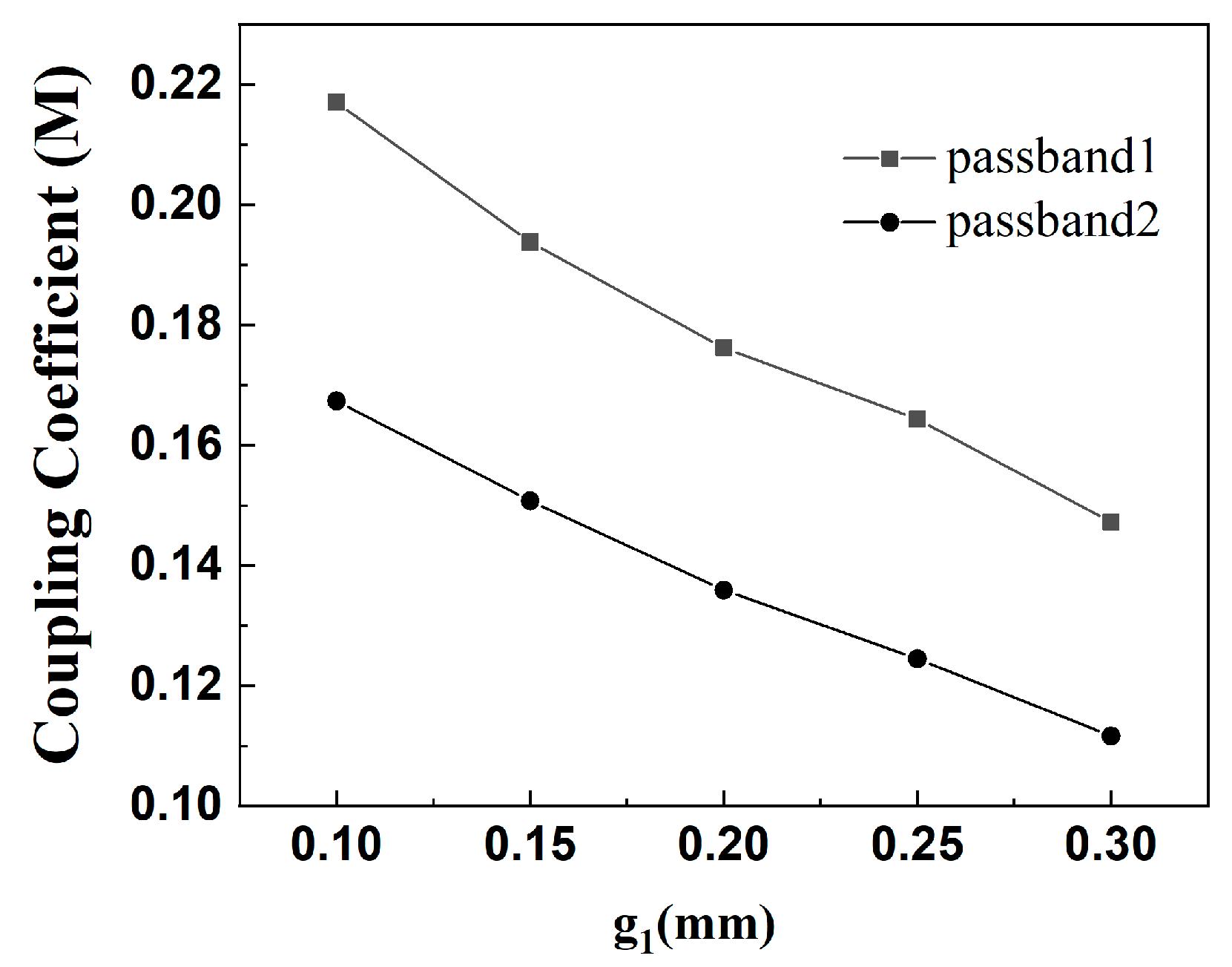 Micromachines 16 01012 g005