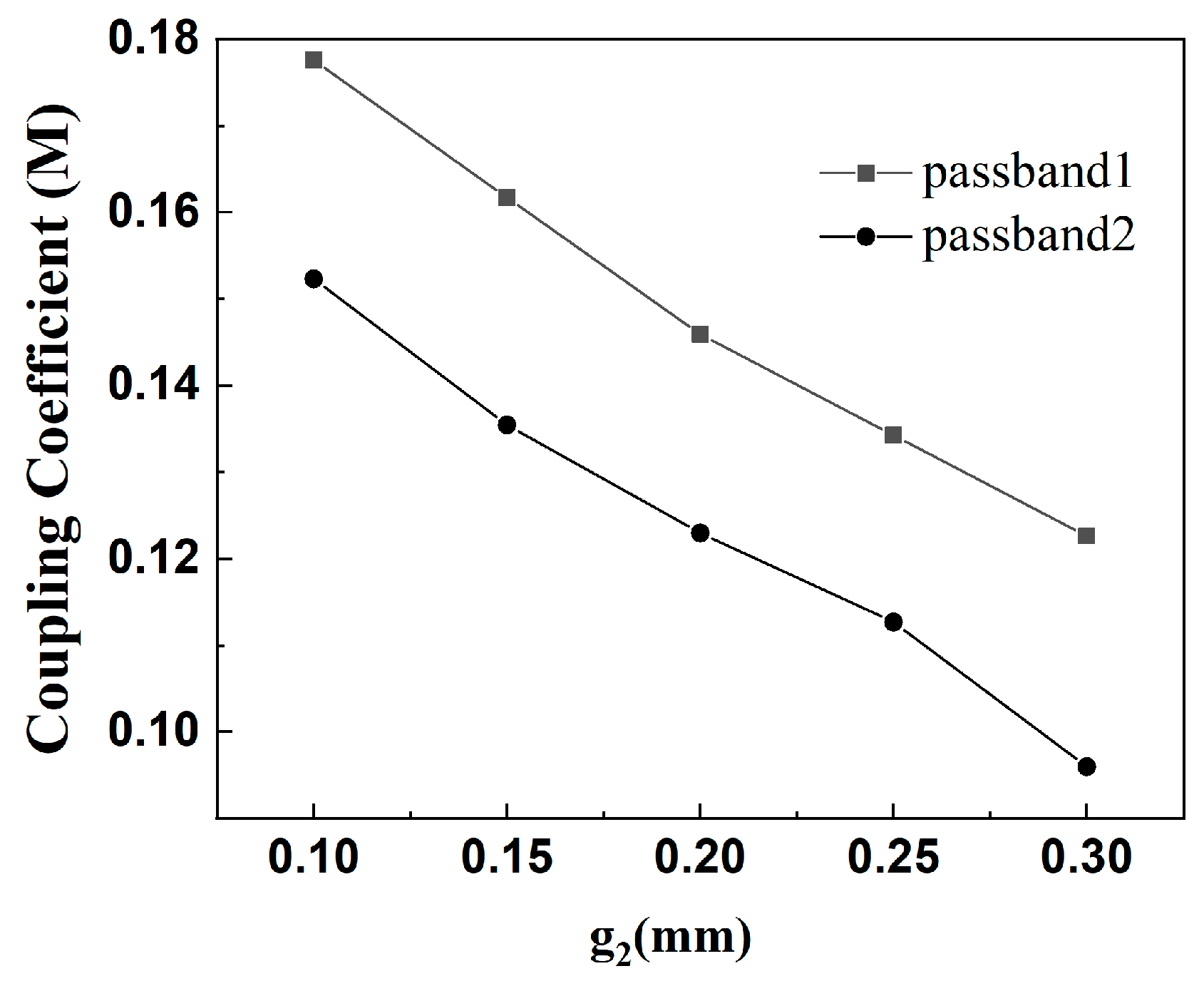 Micromachines 16 01012 g007