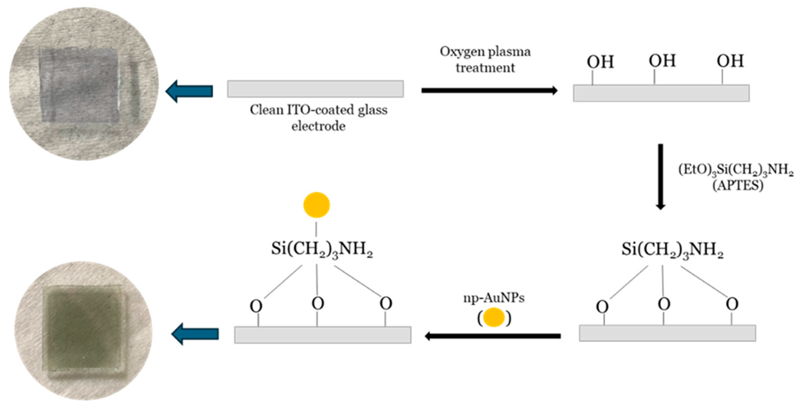 Micromachines 16 01014 g002 Micromachines 16 01014 g002
