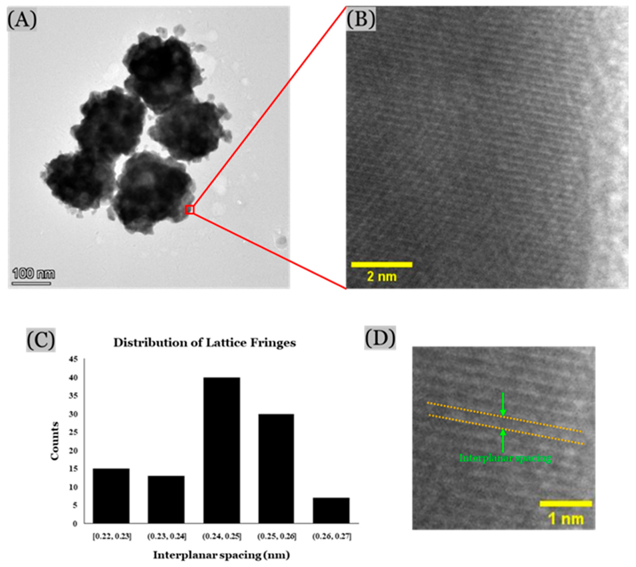 Micromachines 16 01014 g007 Micromachines 16 01014 g007