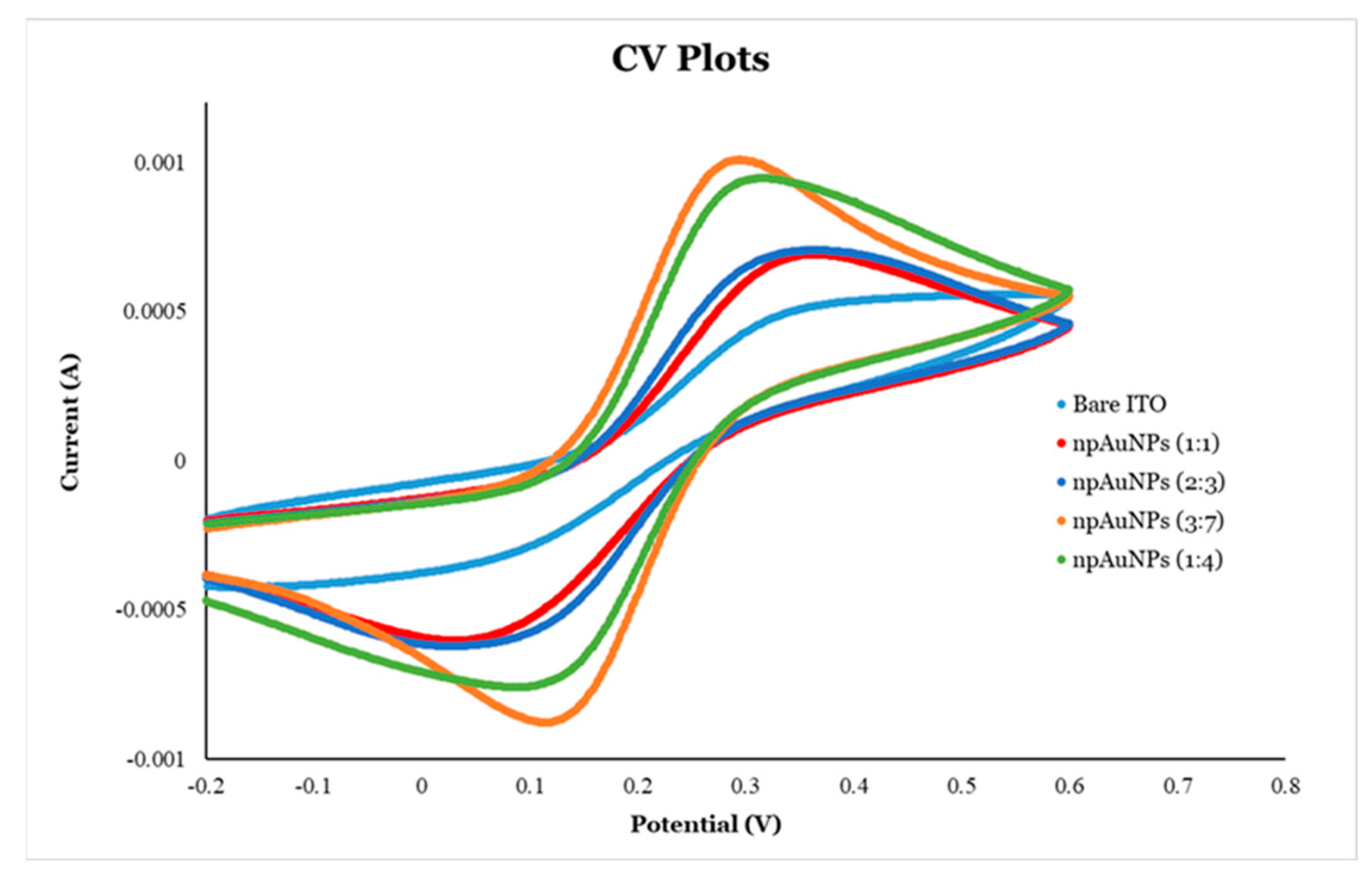 Micromachines 16 01014 g015 Micromachines 16 01014 g015