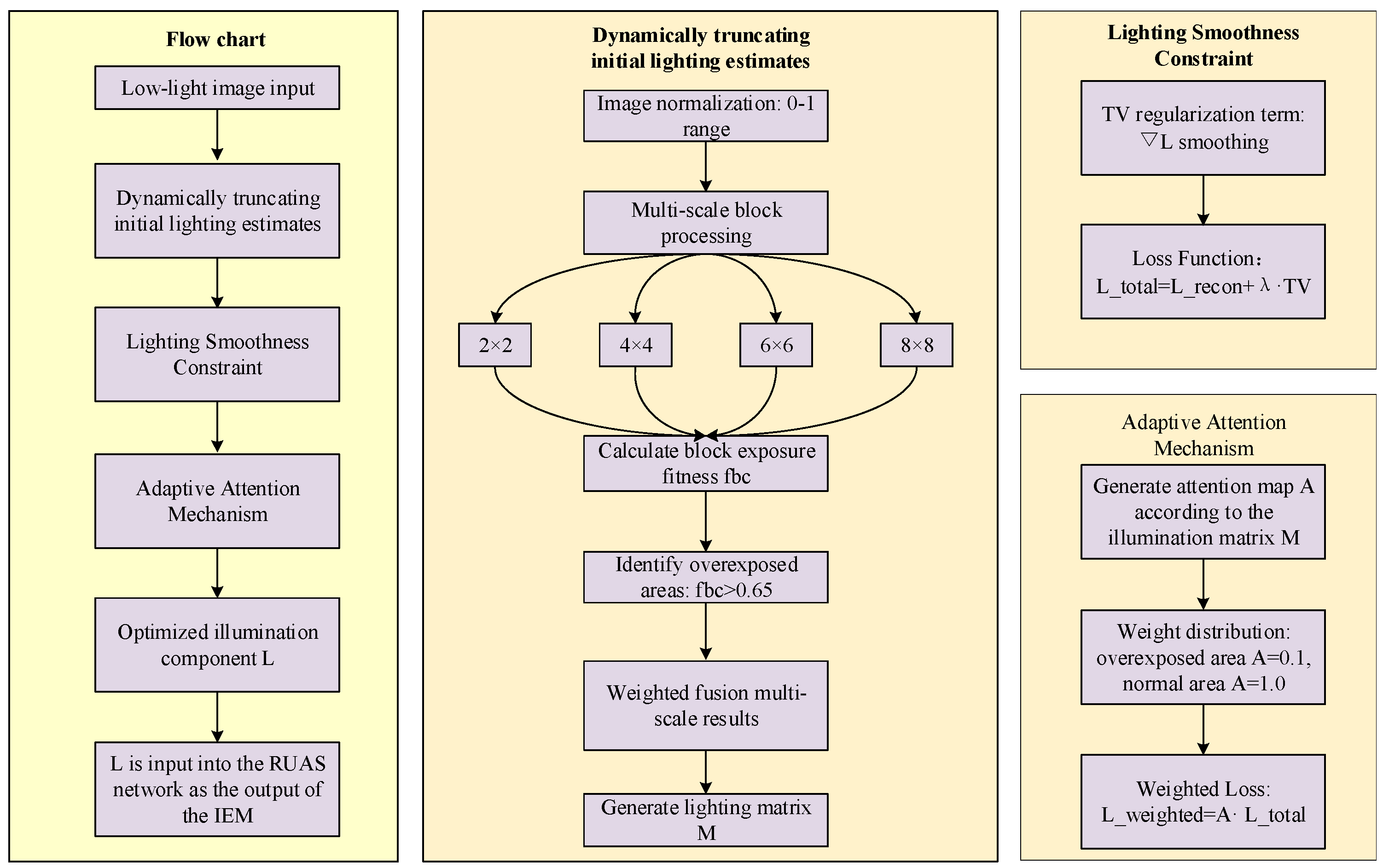 Micromachines 16 01020 g002