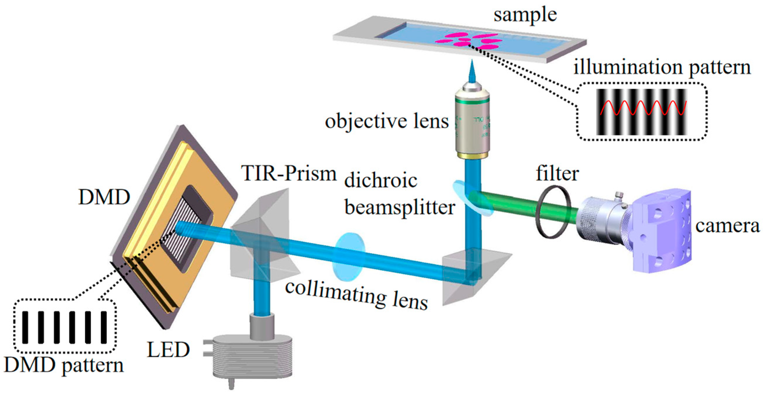 Micromachines 16 01020 g004