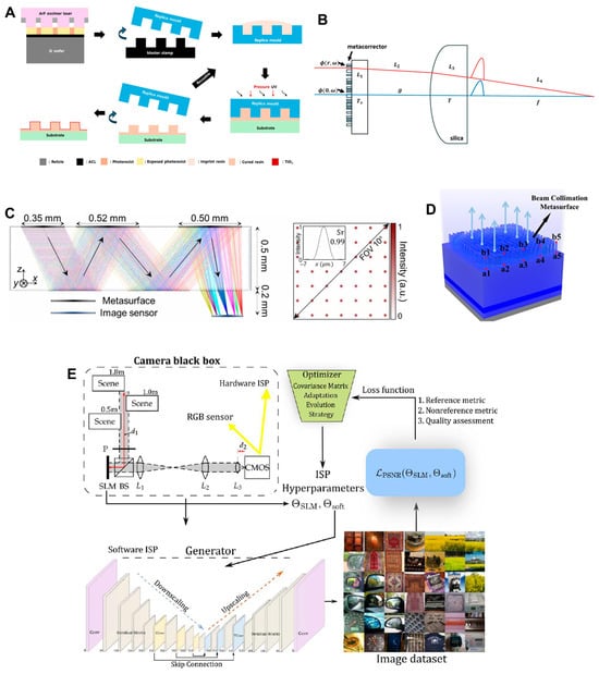Micromachines 16 01026 g015