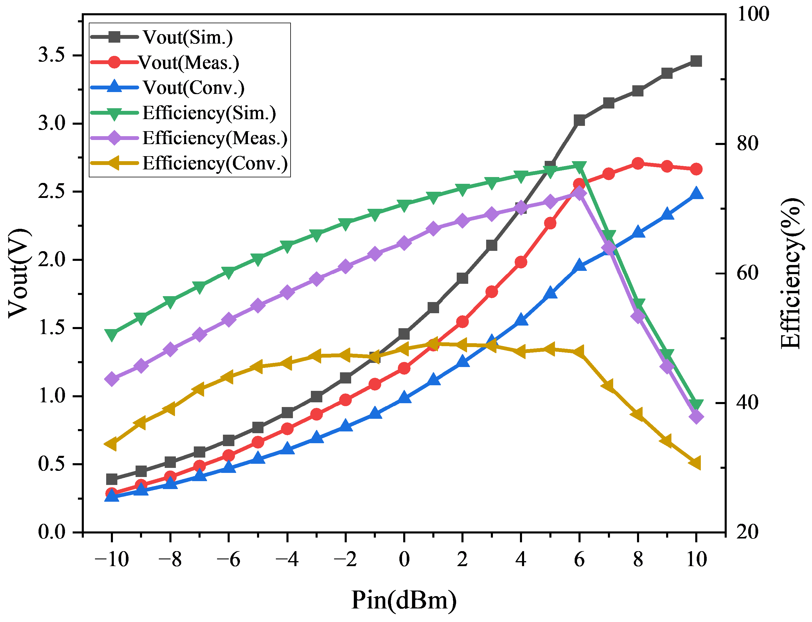 Micromachines 16 01053 g006
