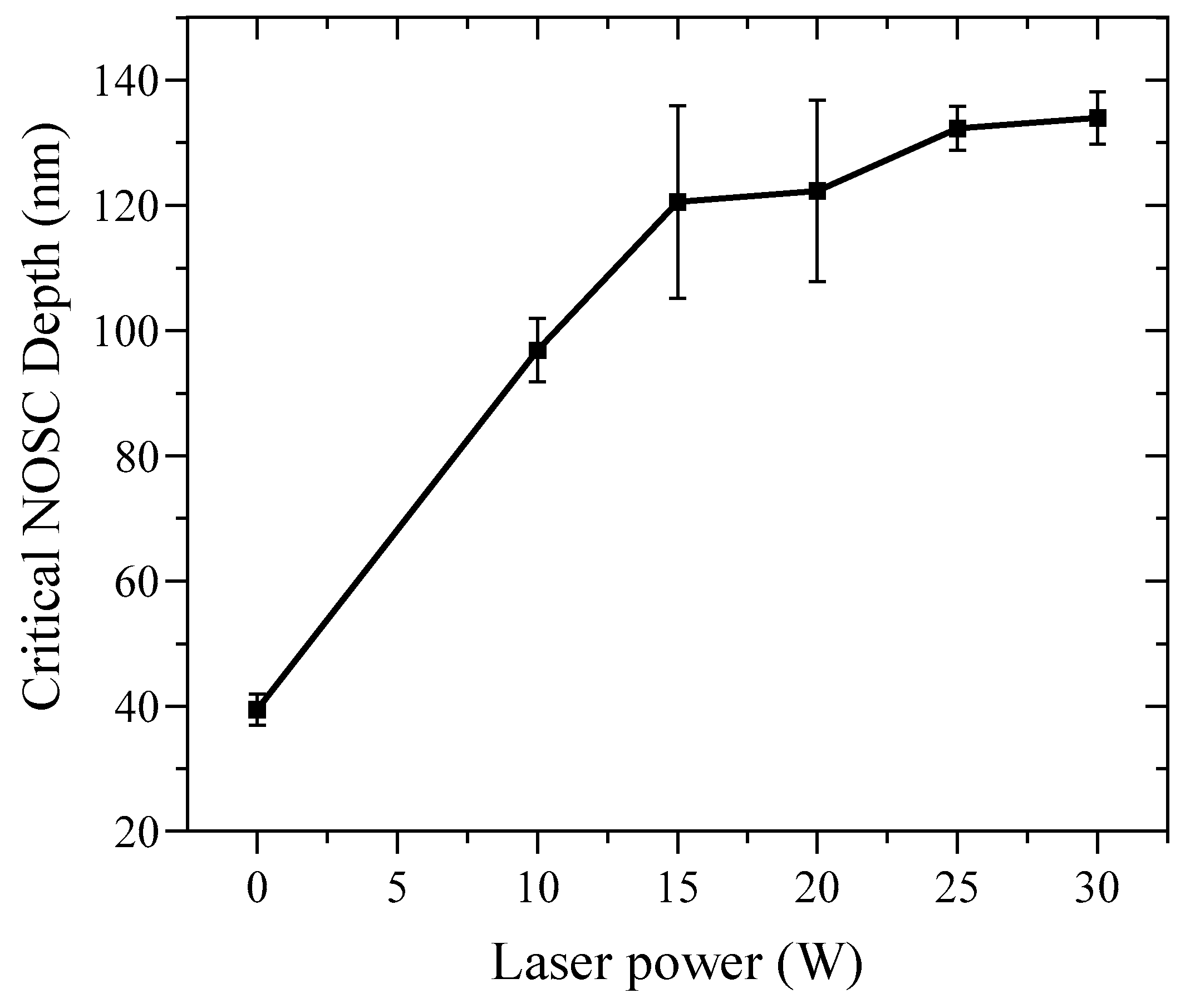 Micromachines 16 01054 g005