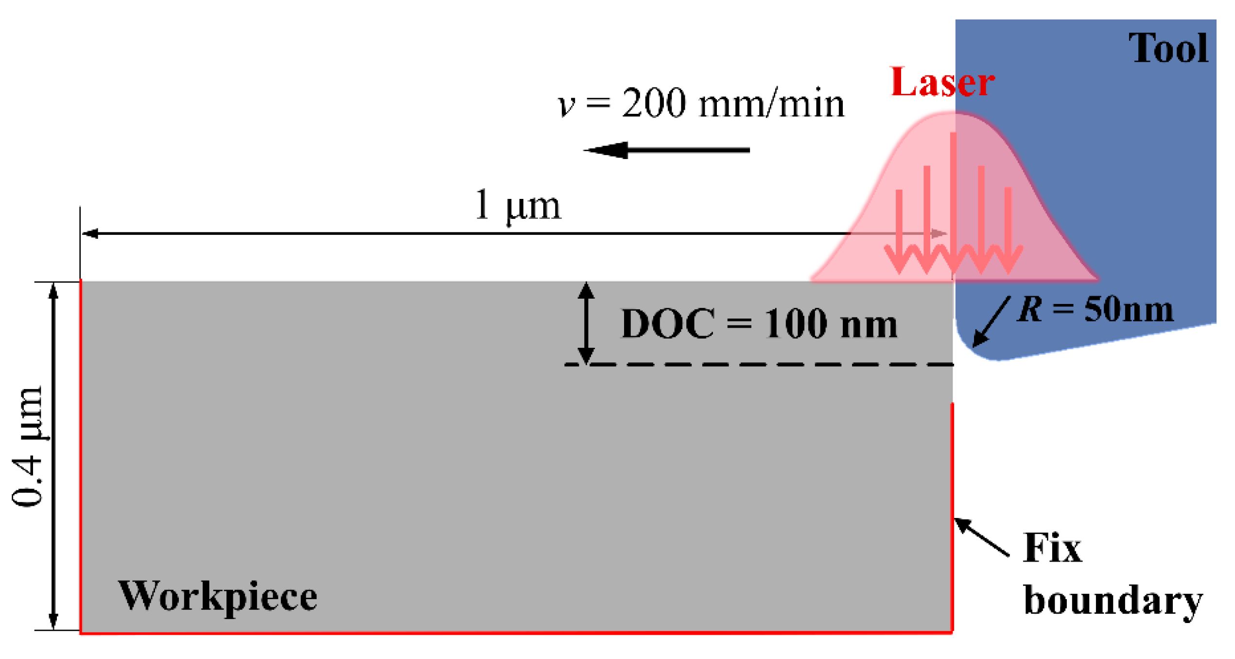 Micromachines 16 01054 g006
