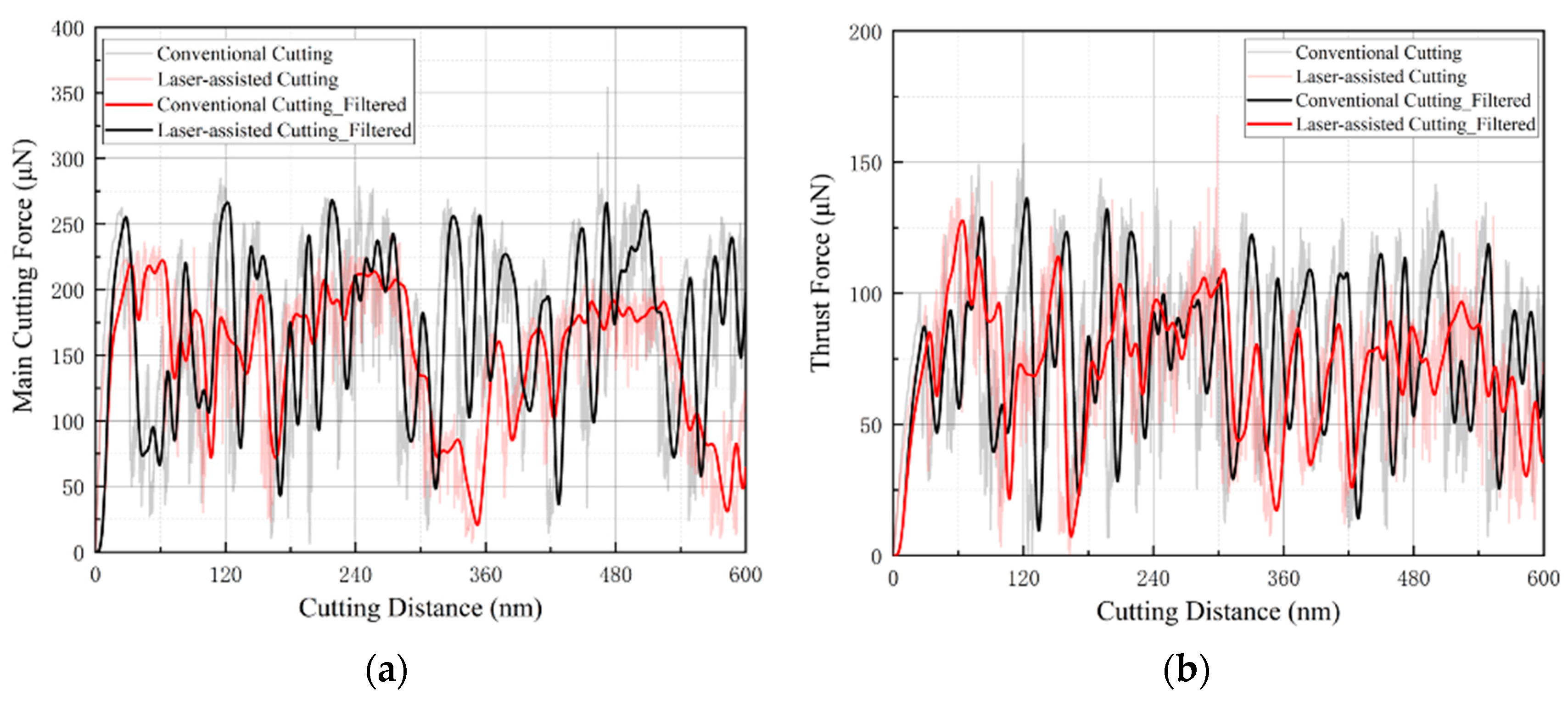 Micromachines 16 01054 g008