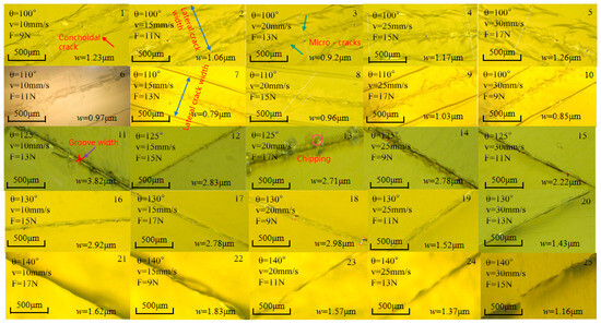Tagushi Method Investigation of Scribing Parameters’ Influence on the Tomography and ...