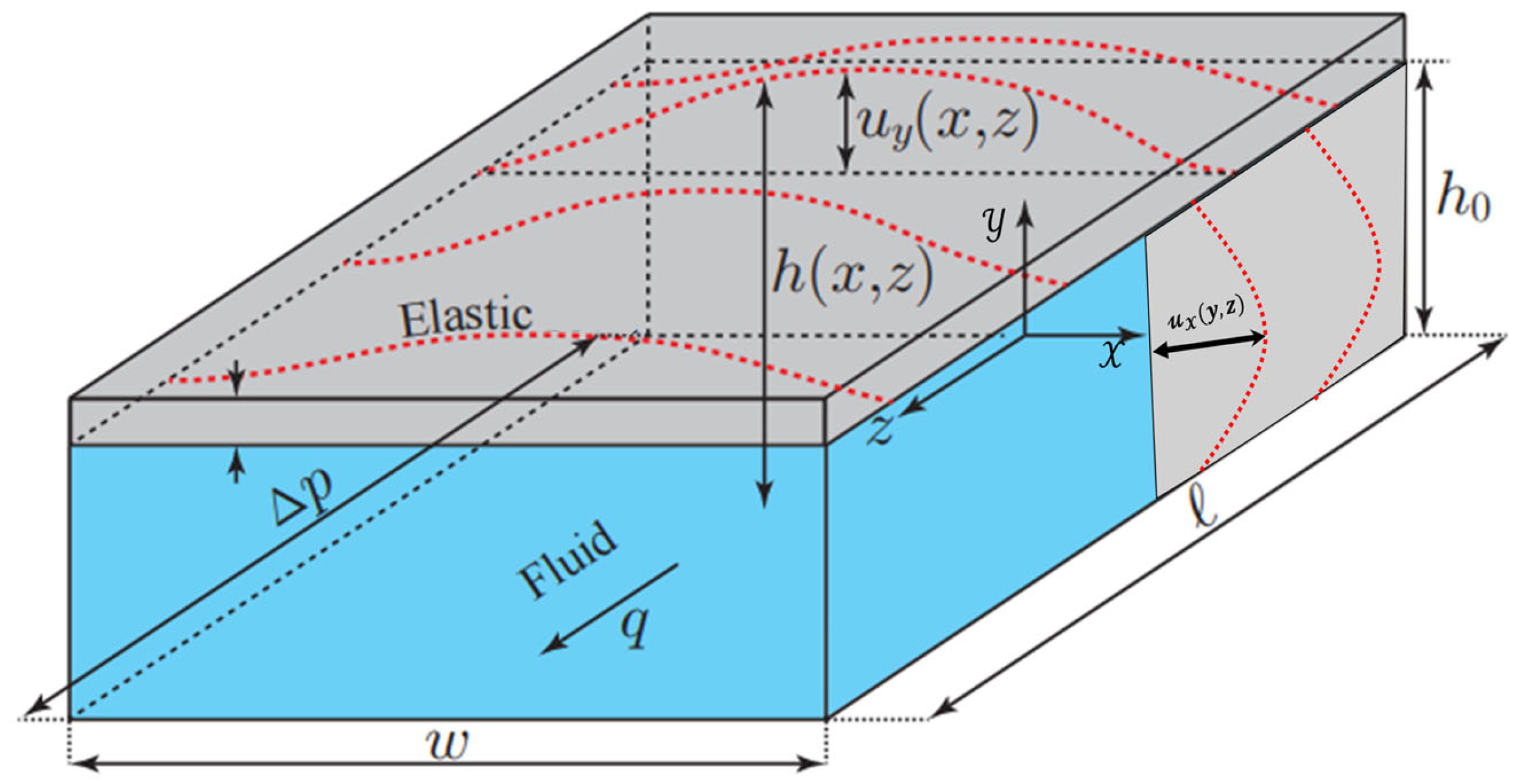 Micromachines 16 01115 g007